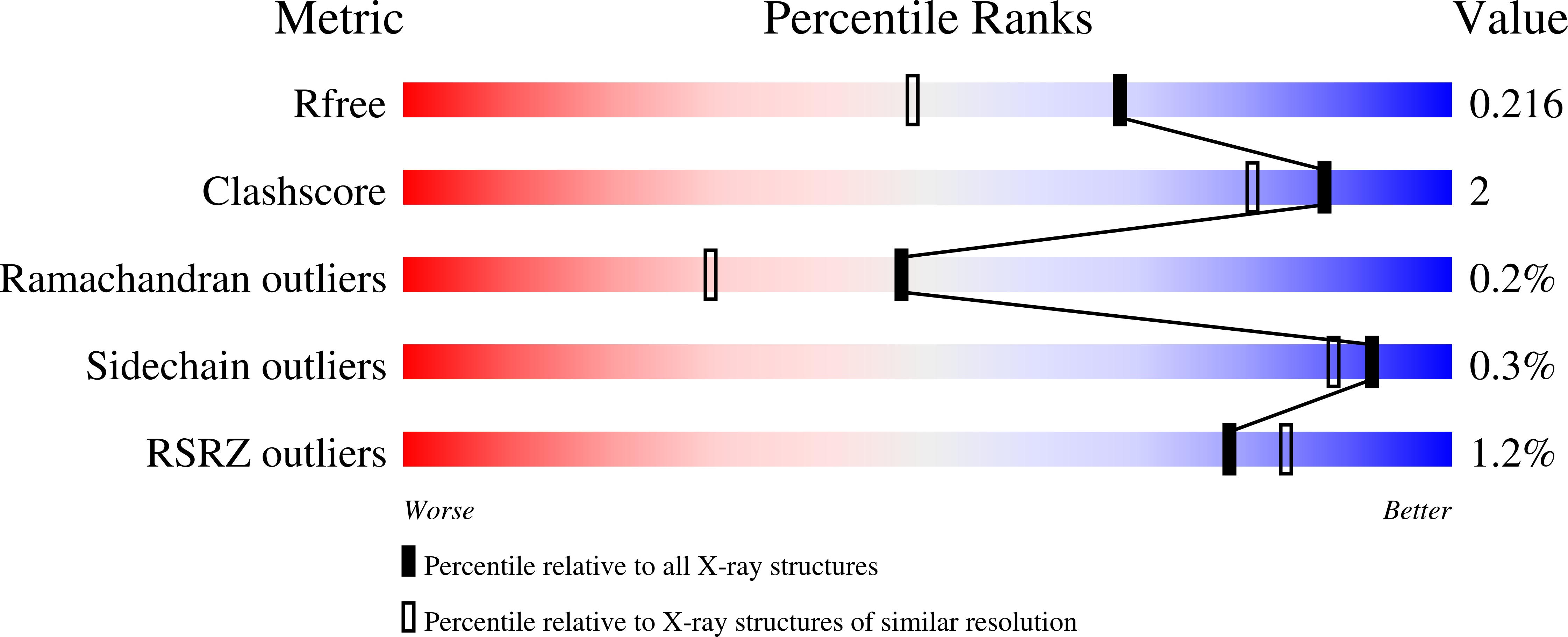 7Z98 validation report