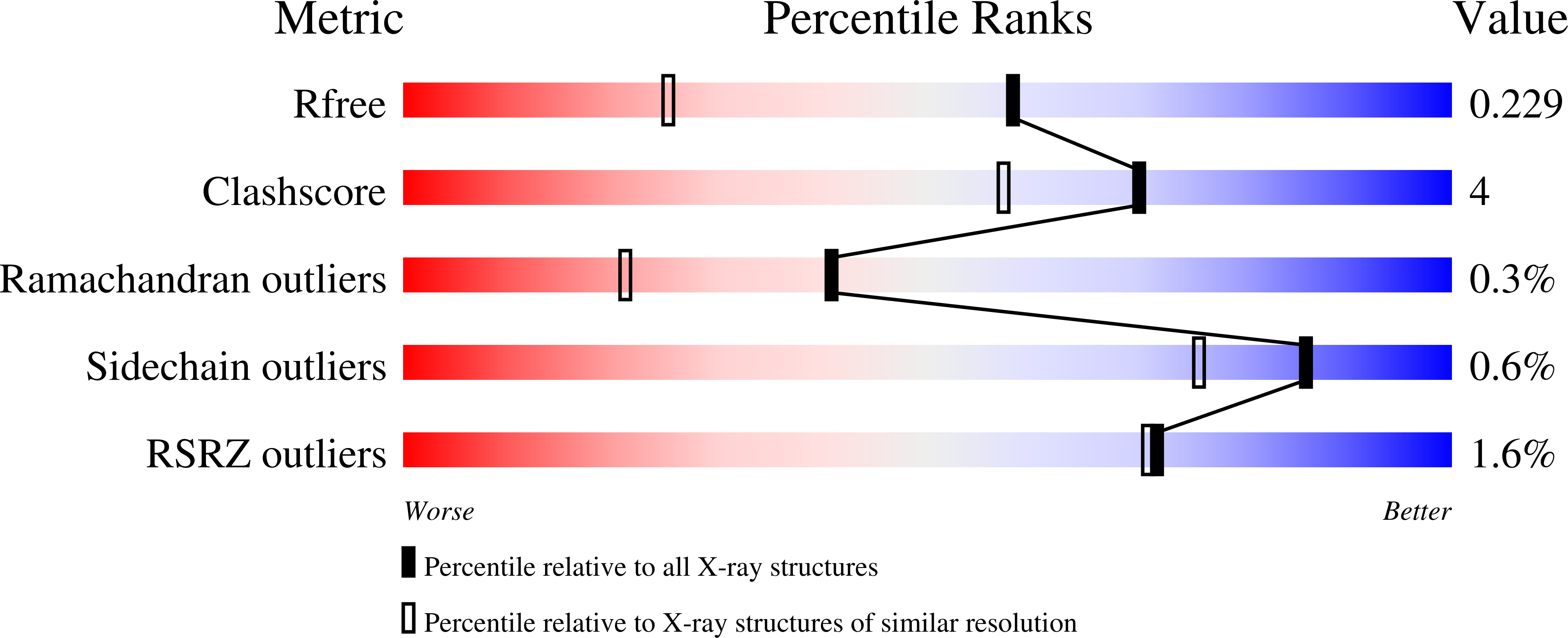 7ZAK validation report