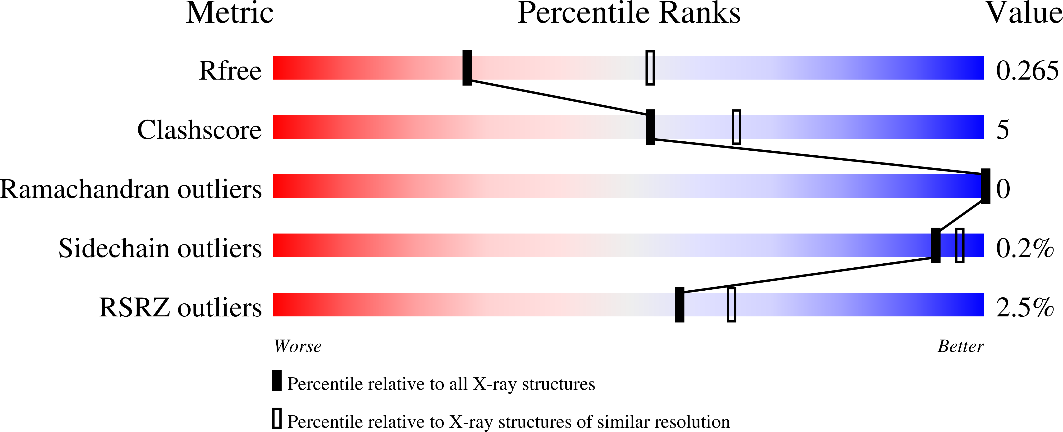 7ZAL validation report