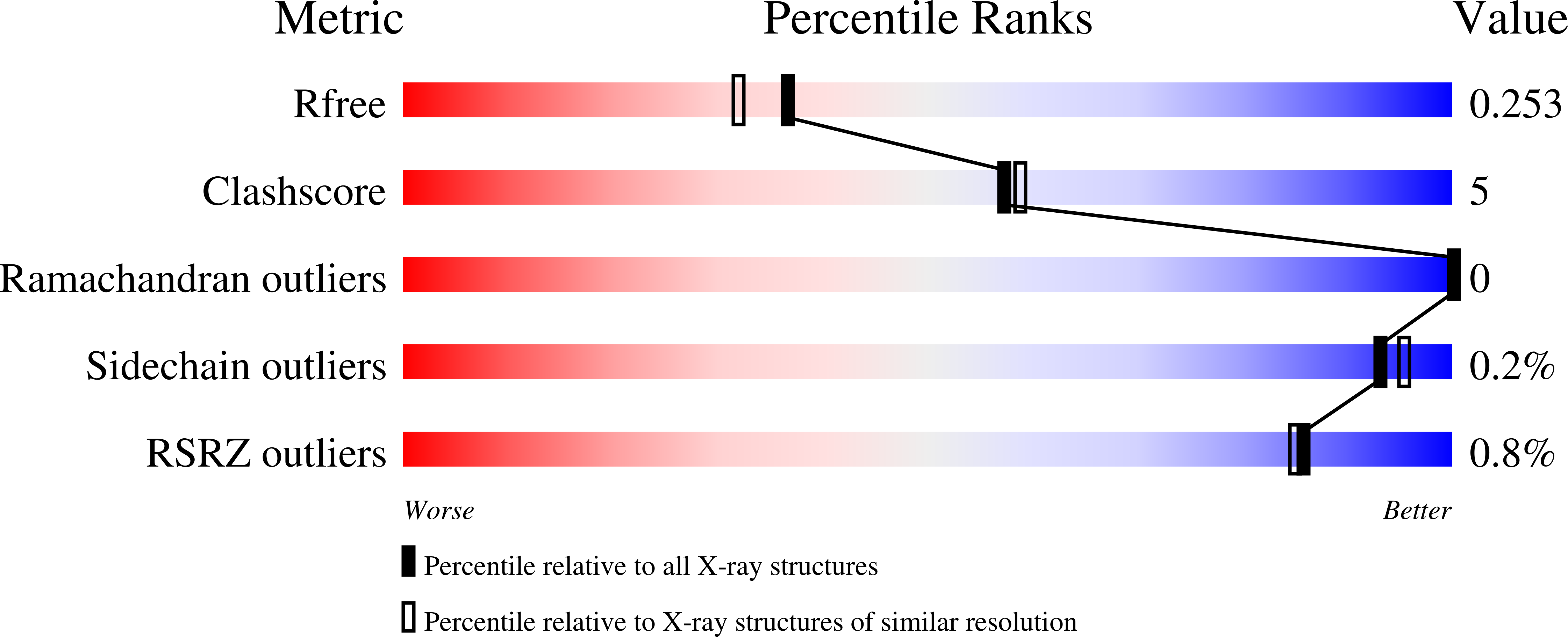 7ZAS validation report