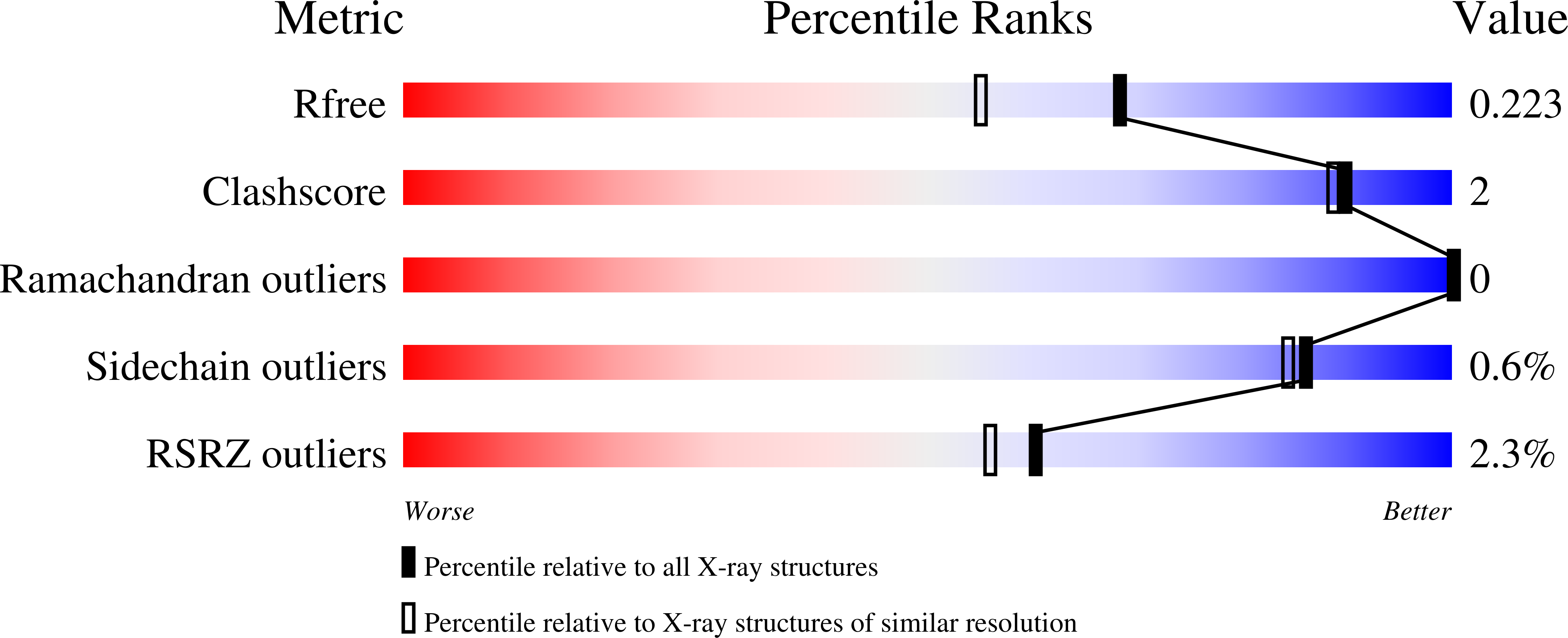 7ZBC validation report