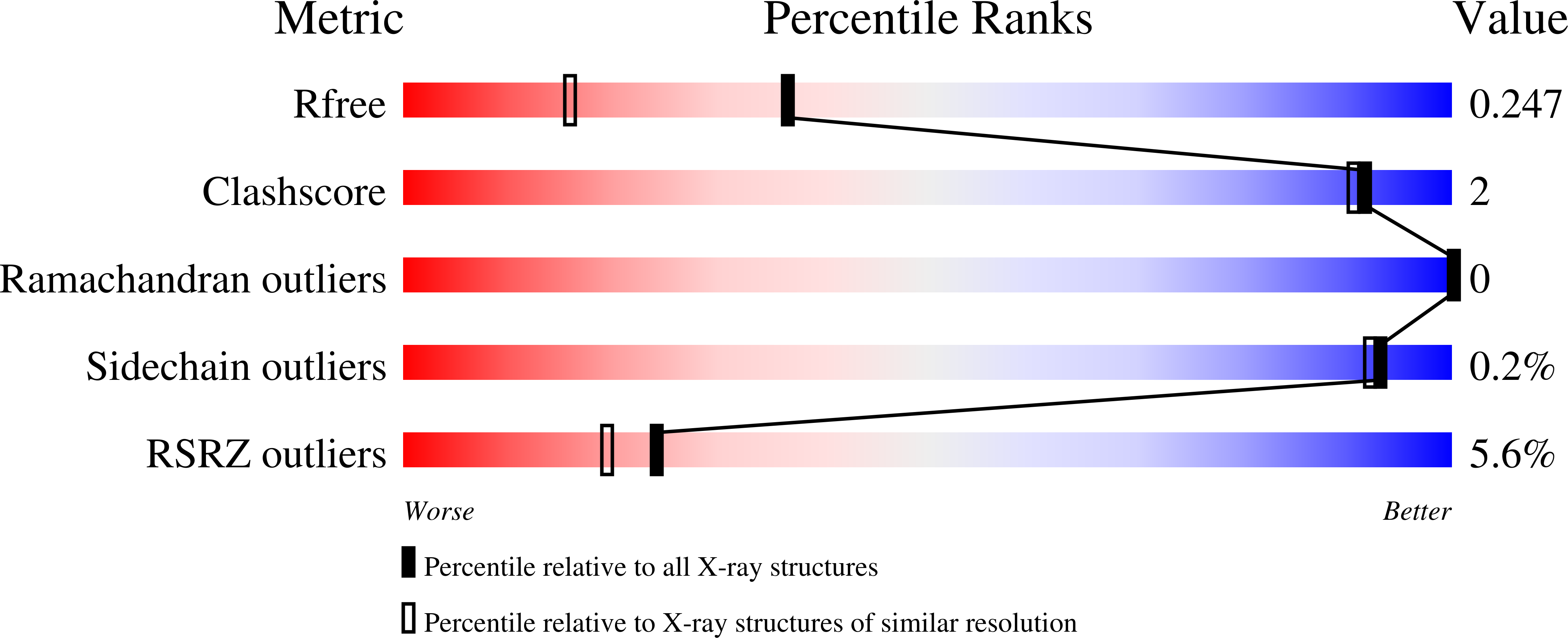 7ZBE validation report
