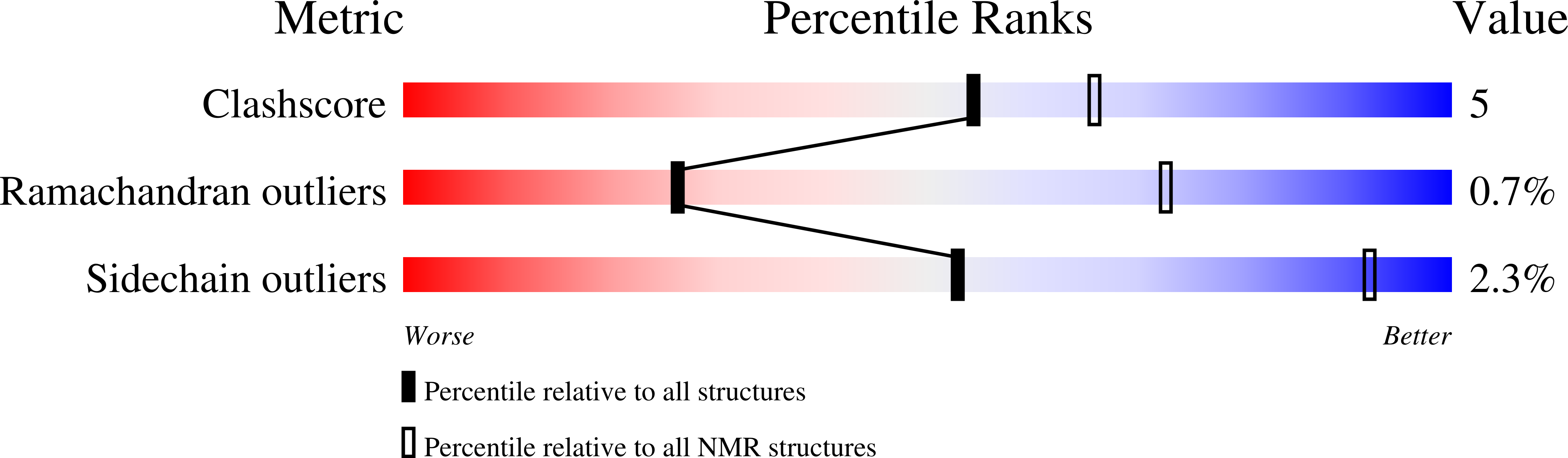 7ZBQ validation report