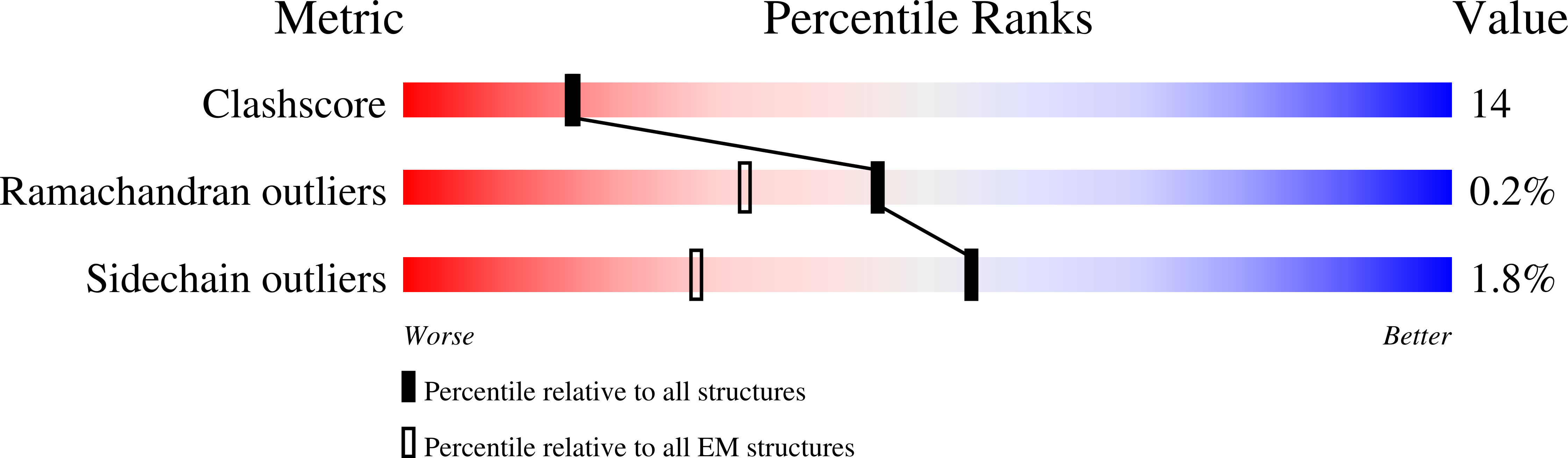 7ZC1 validation report