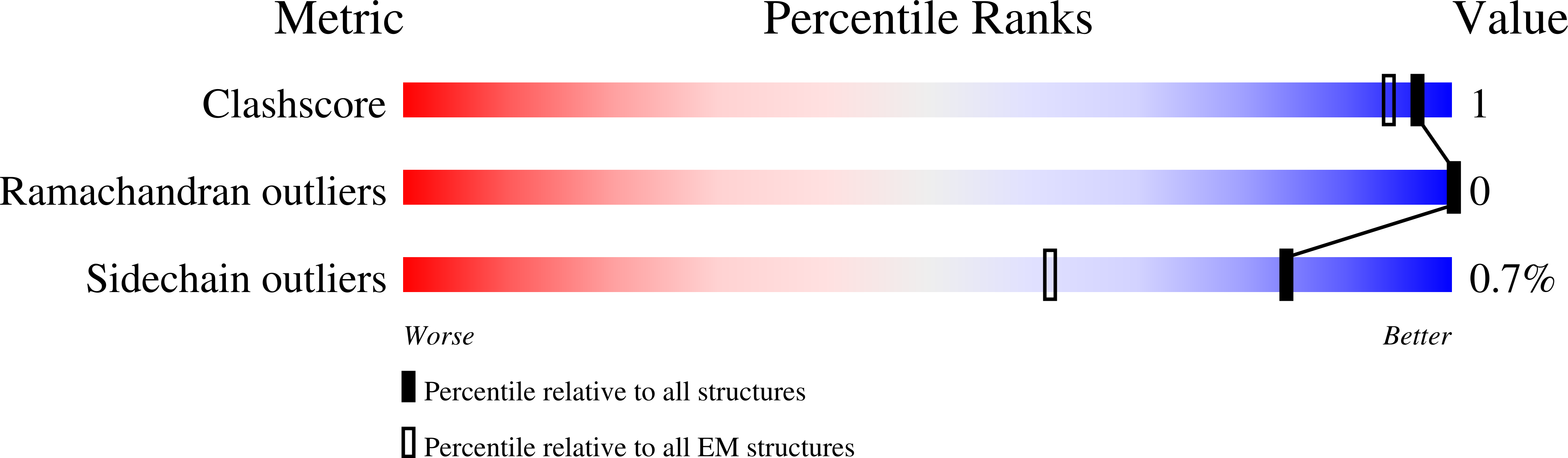 7ZCX validation report
