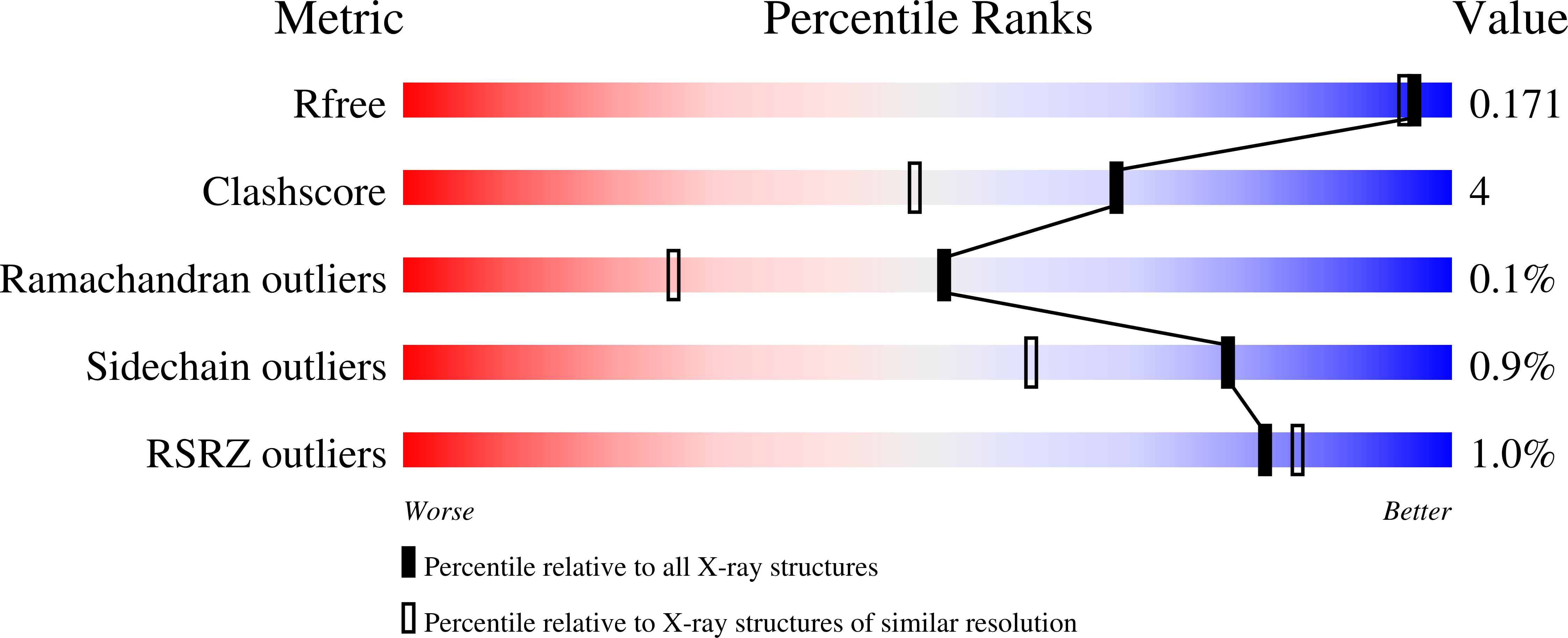 7ZCY validation report