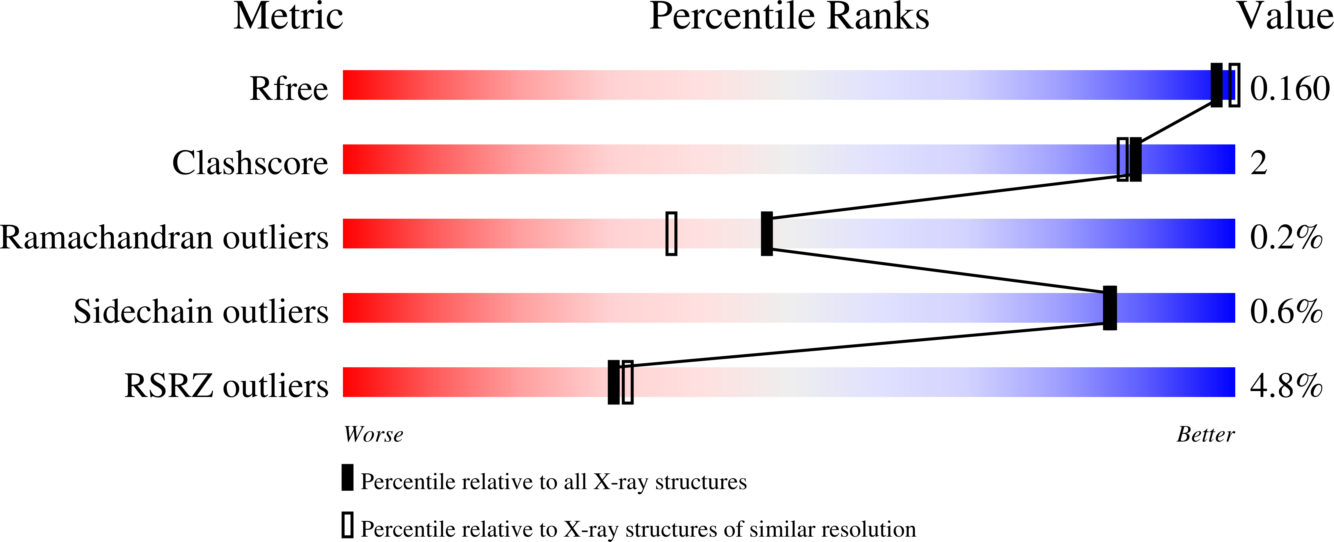 7ZD0 validation report