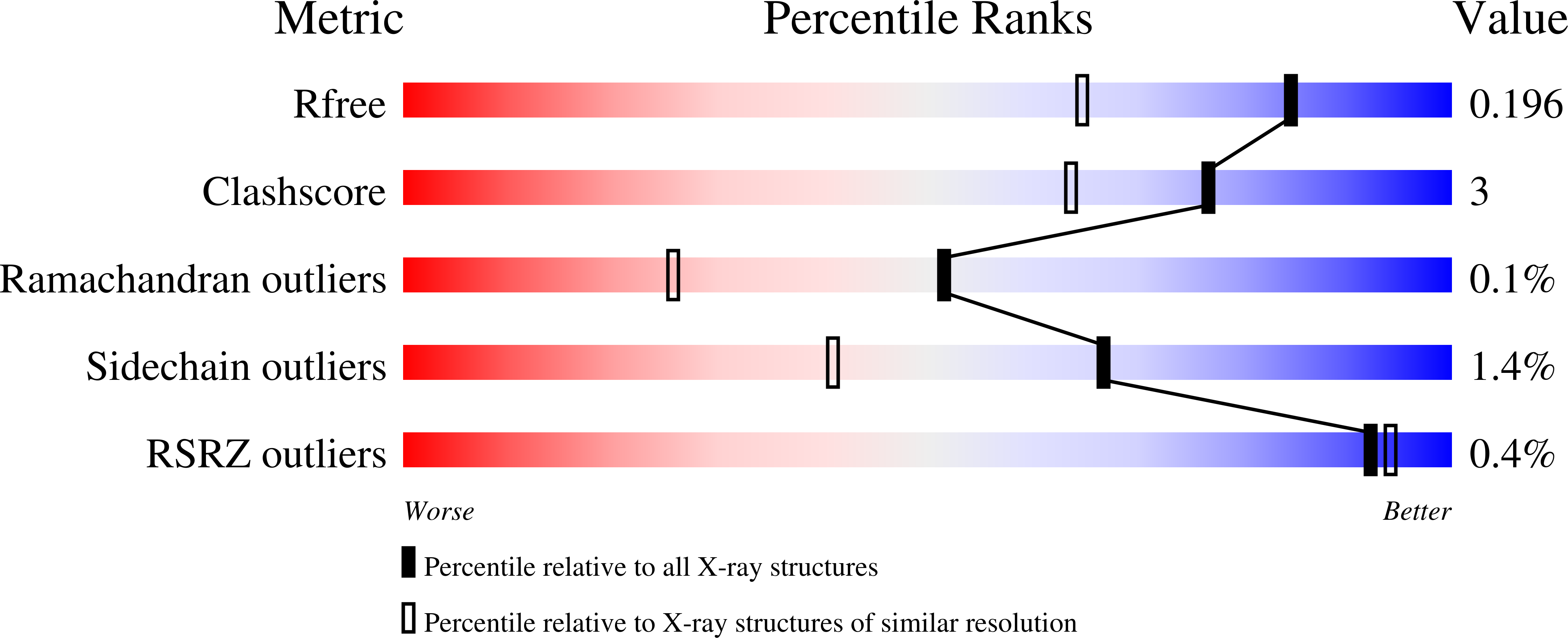 7ZD1 validation report
