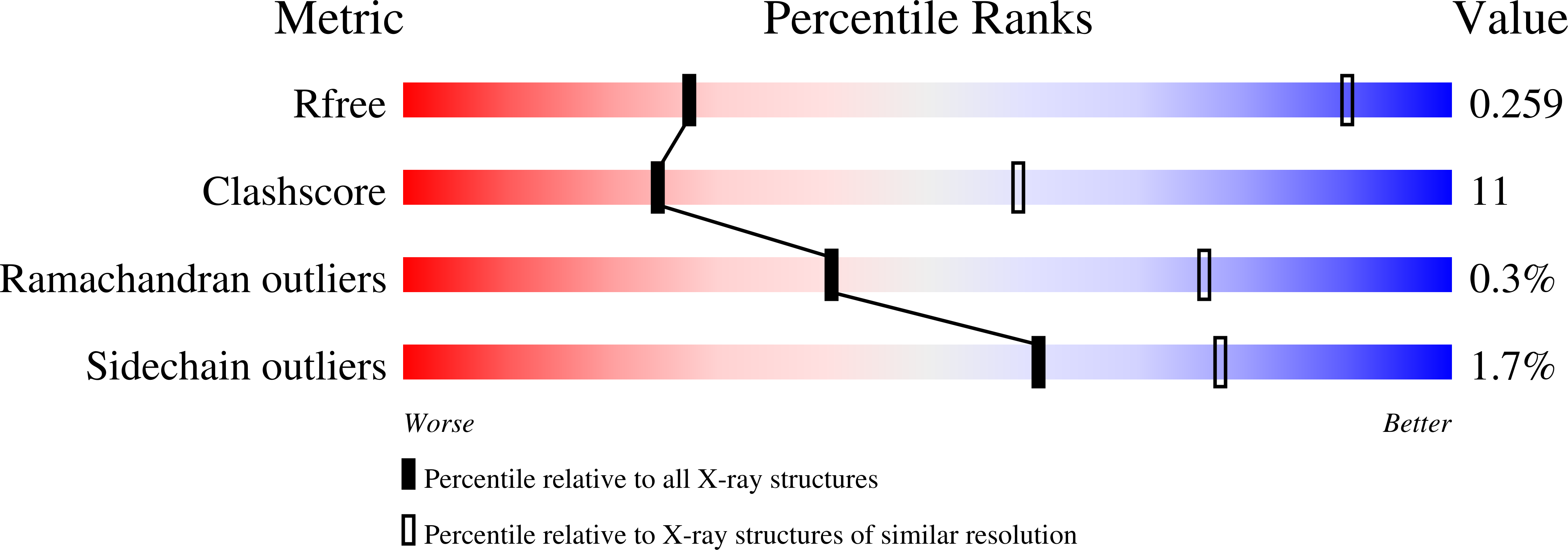 7ZF5 validation report
