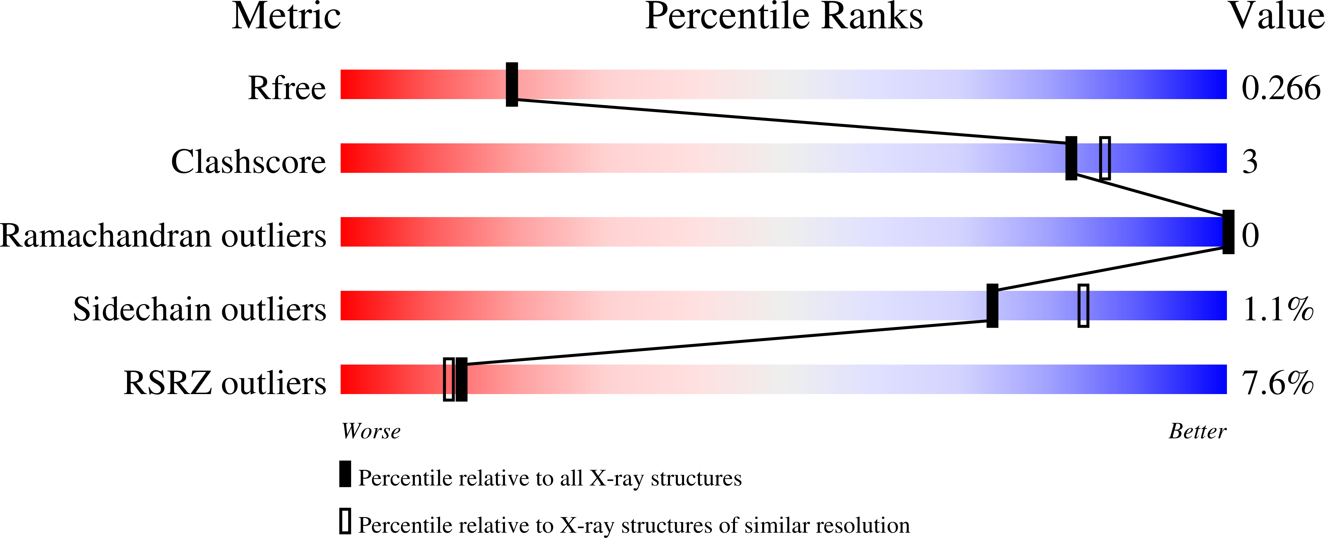 7ZF6 validation report