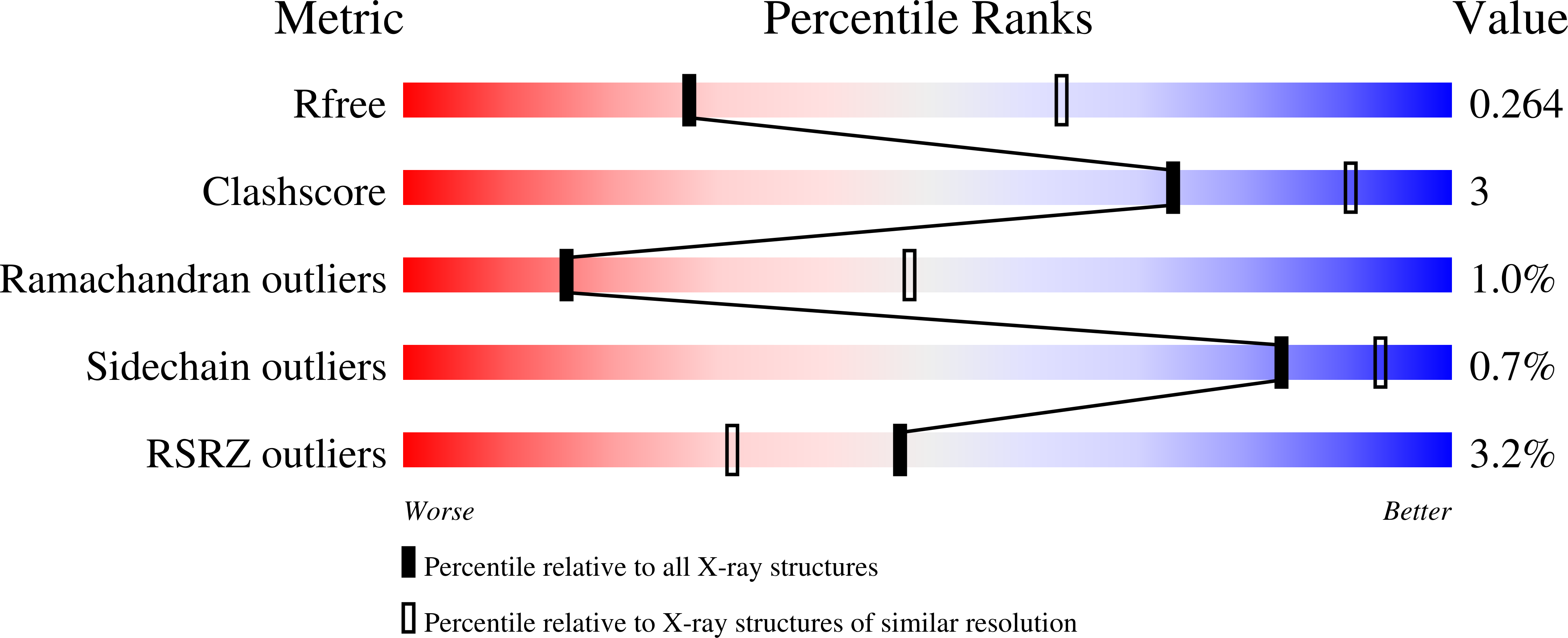 7ZF8 validation report