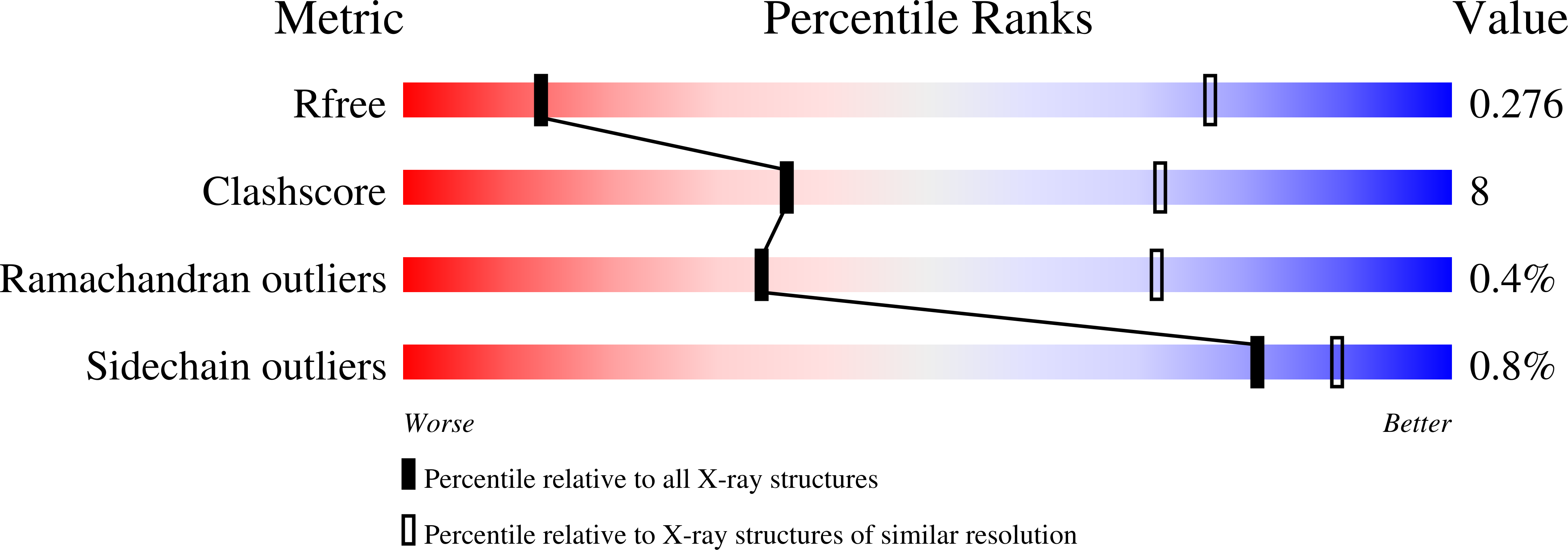 7ZFA validation report