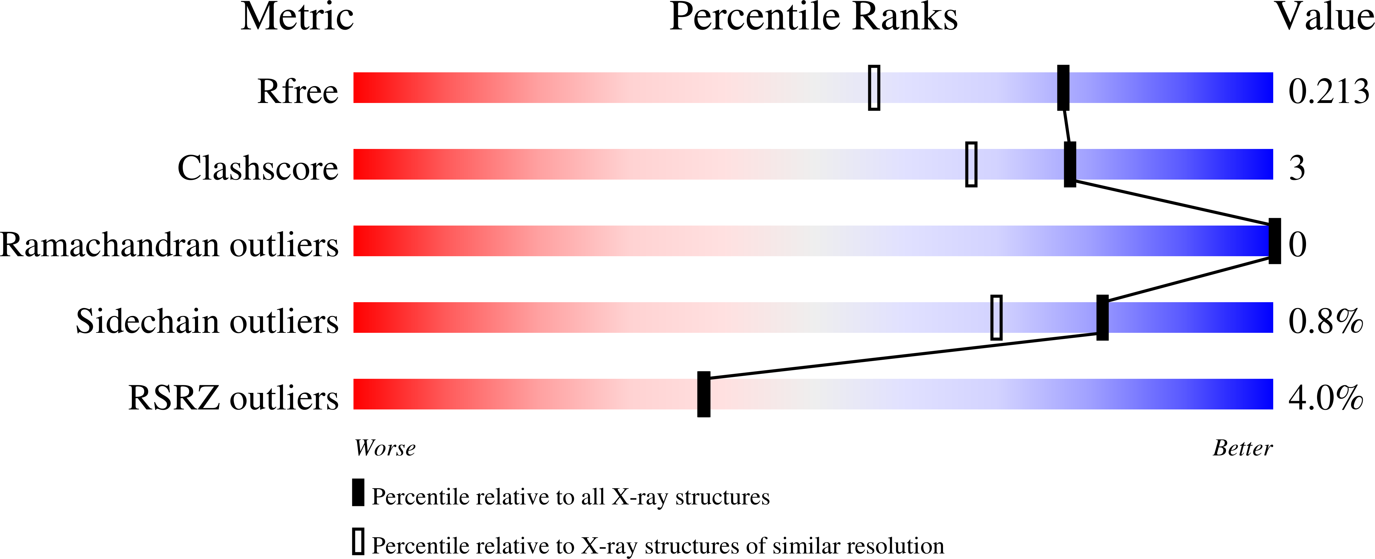 7ZHD validation report