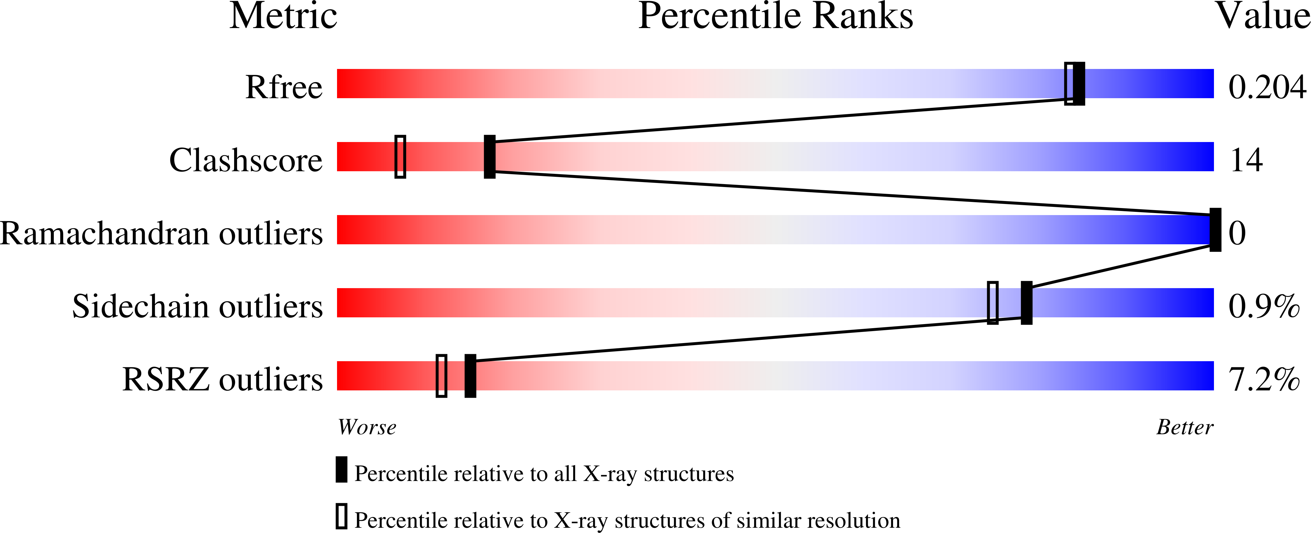 7ZHF validation report
