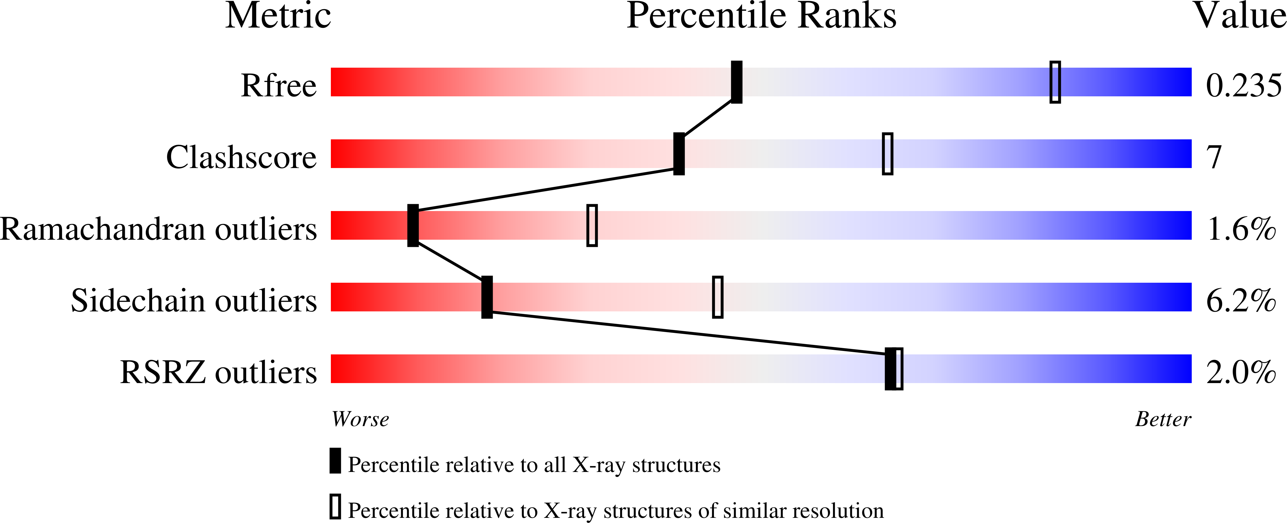 7ZHI validation report