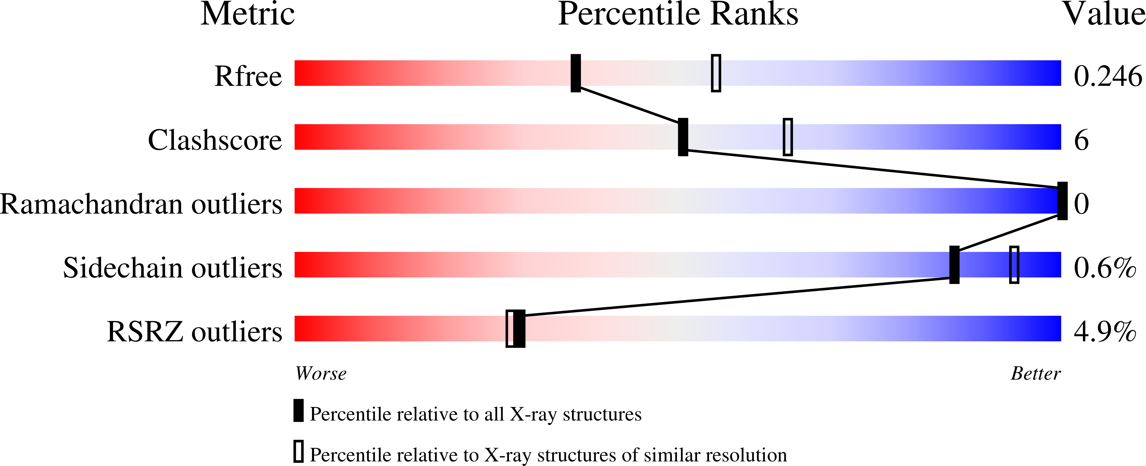 7ZHK validation report