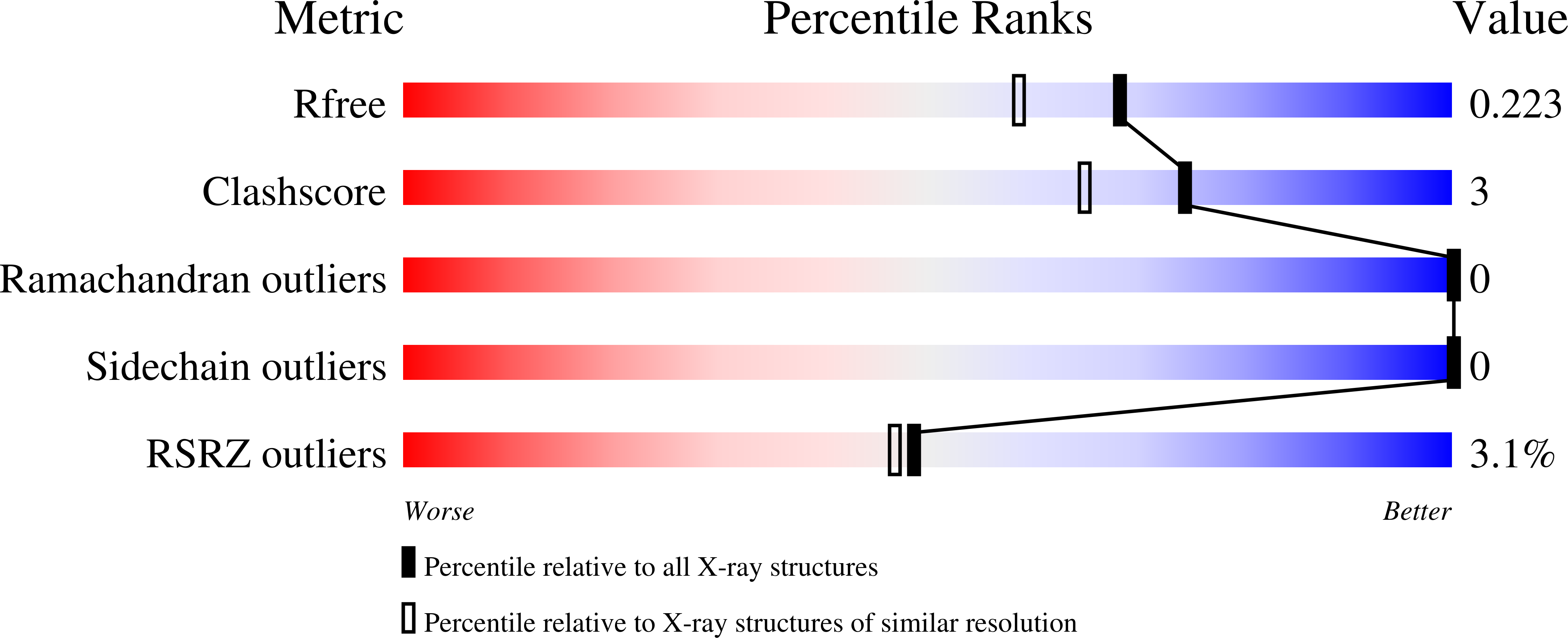 7ZHN validation report