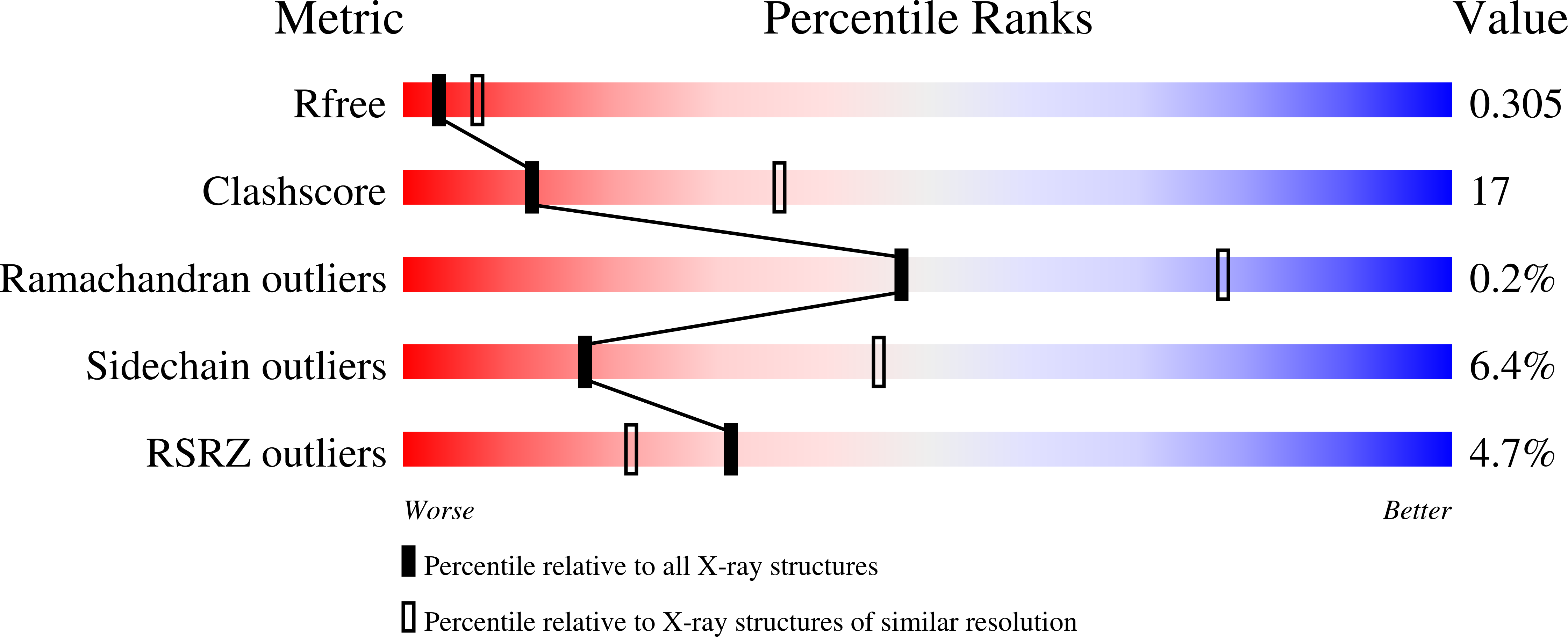 7ZHT validation report