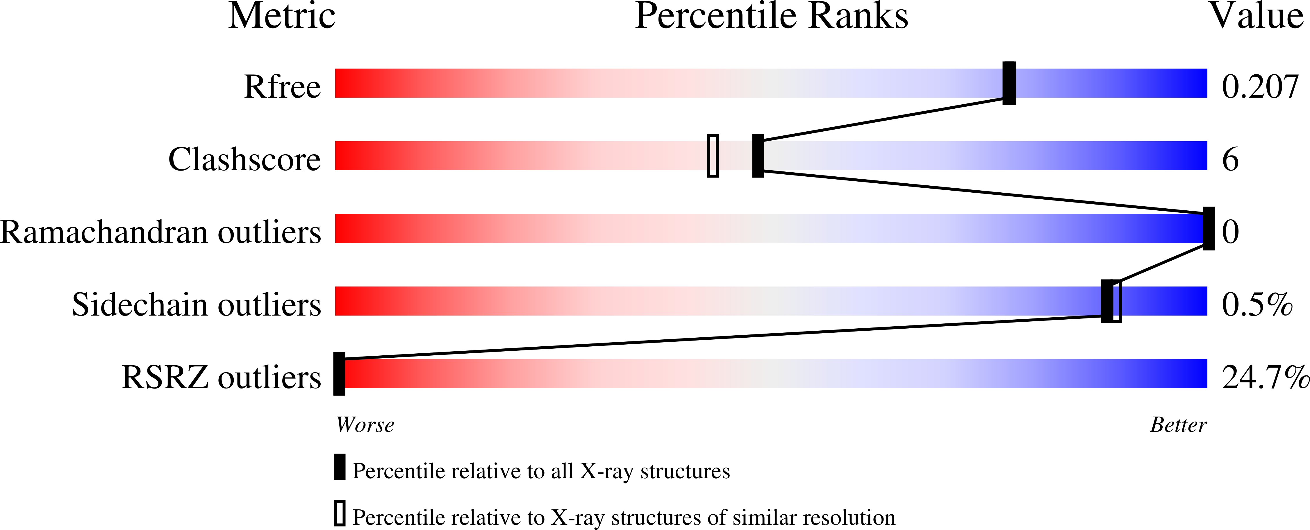 7ZHX validation report