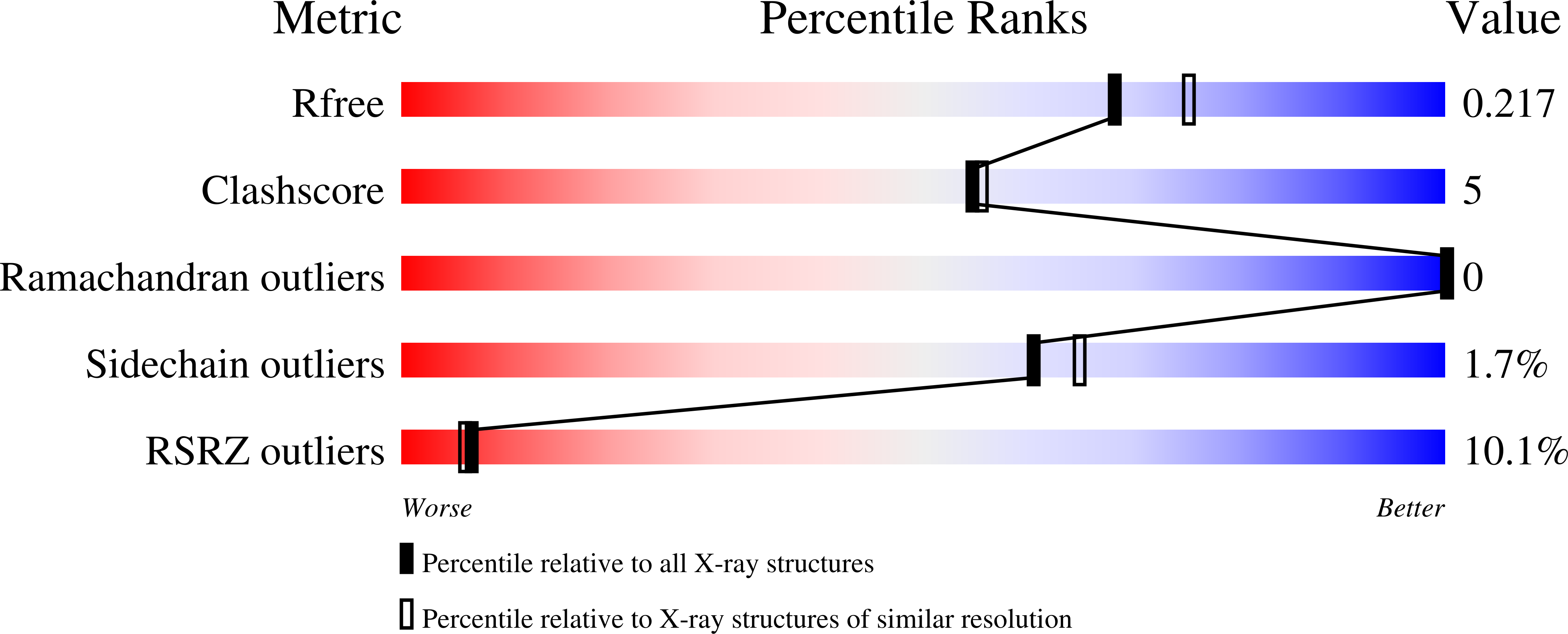 7ZHY validation report