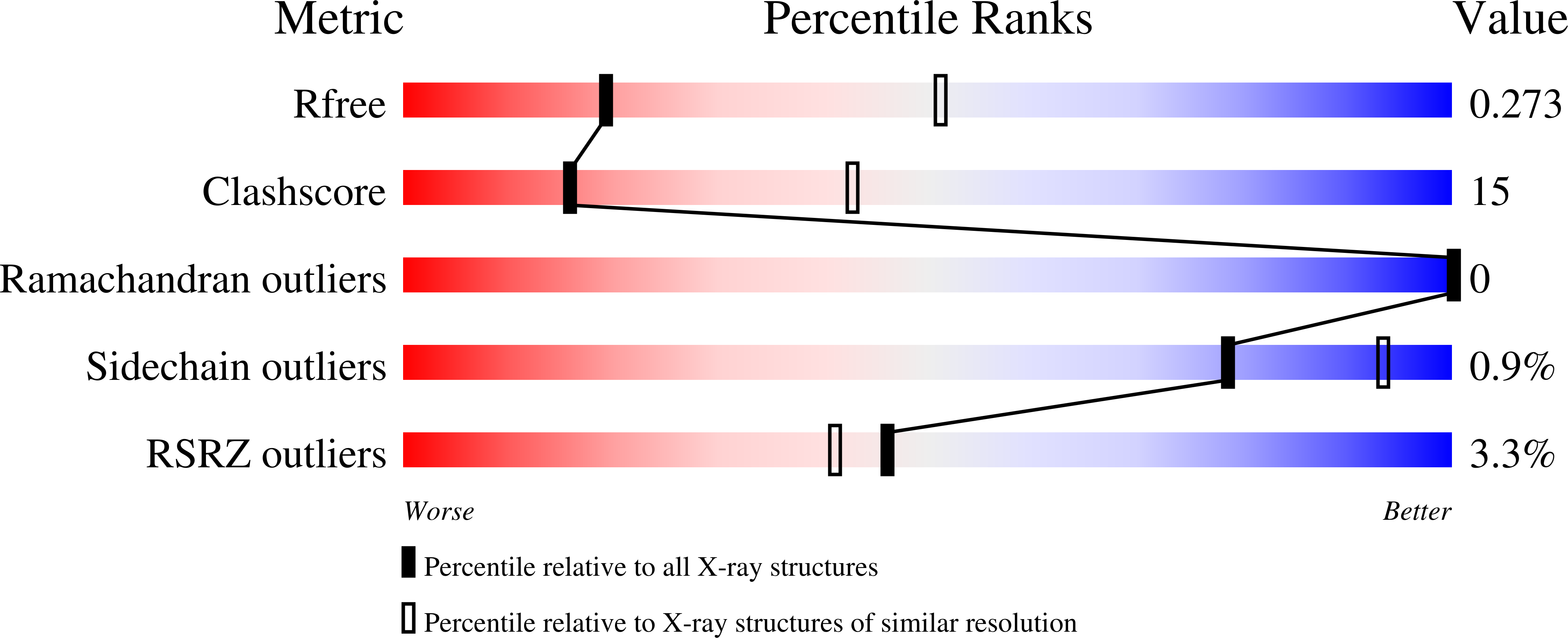 7ZIE validation report