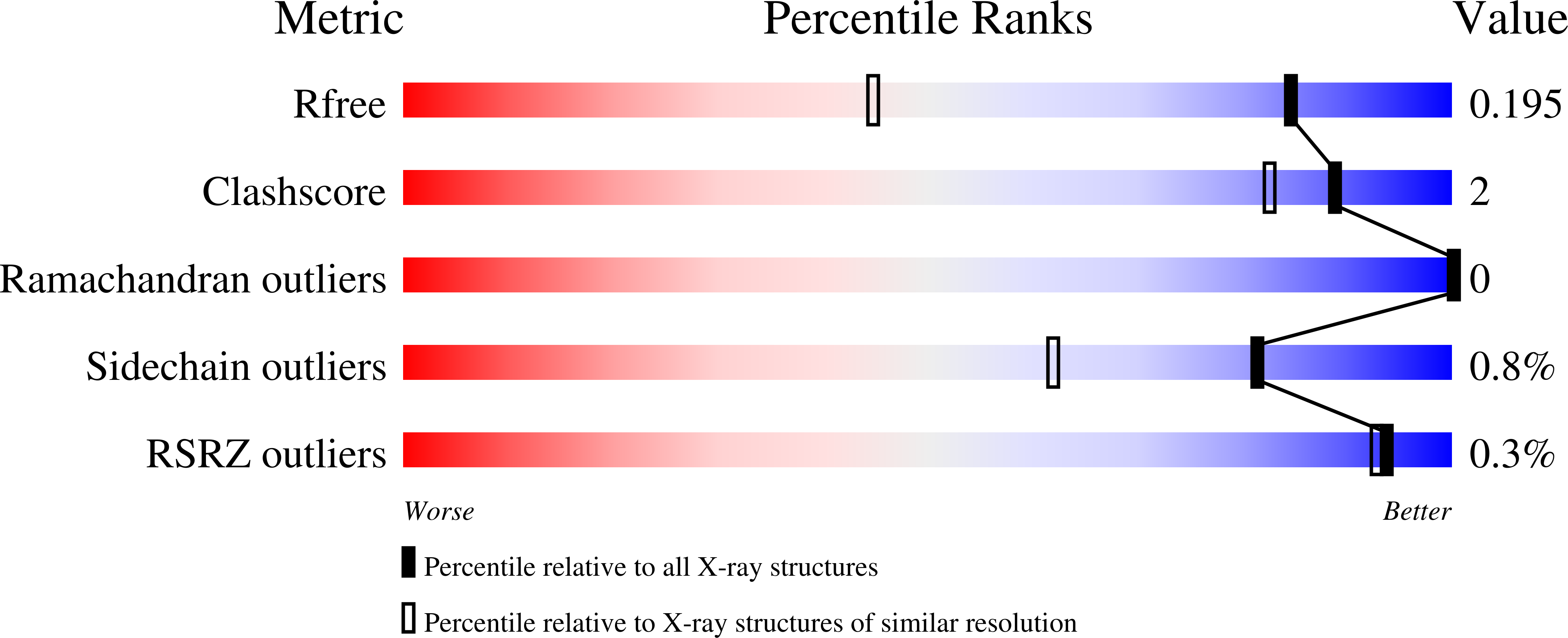 7ZIV validation report