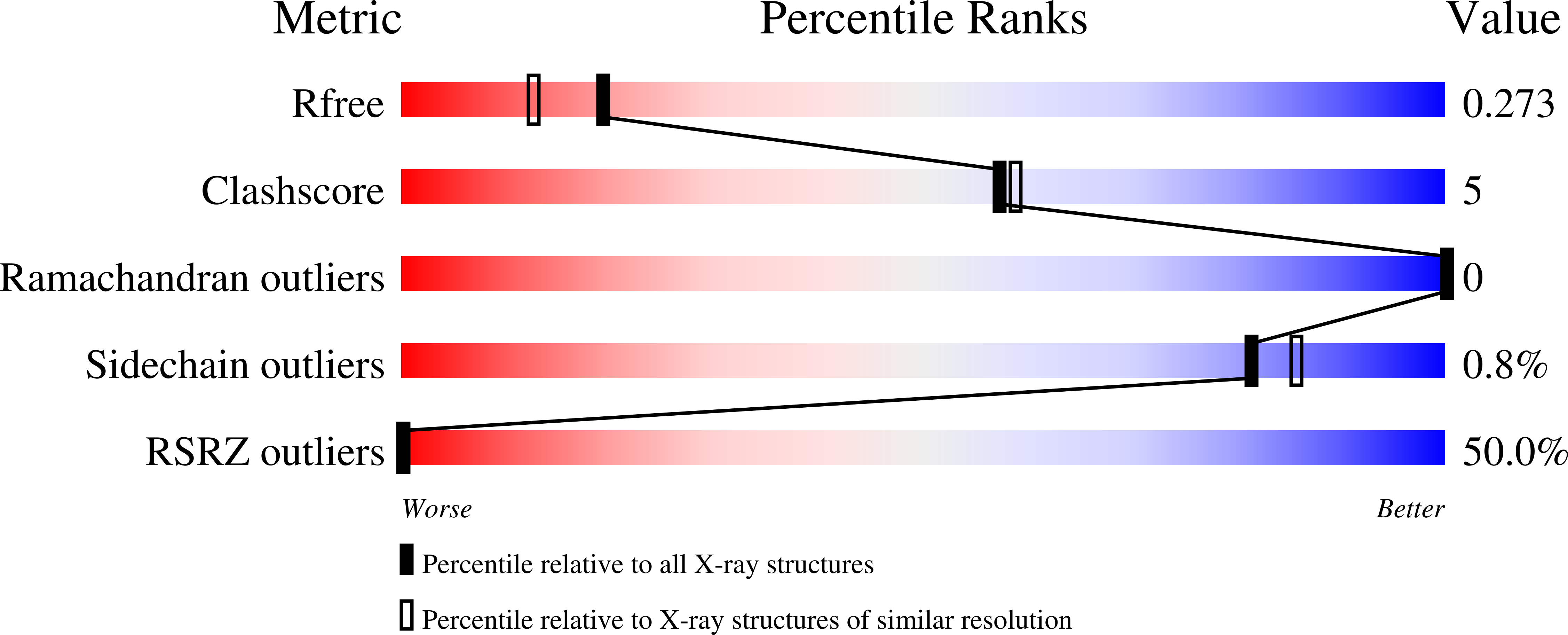 7ZIW validation report