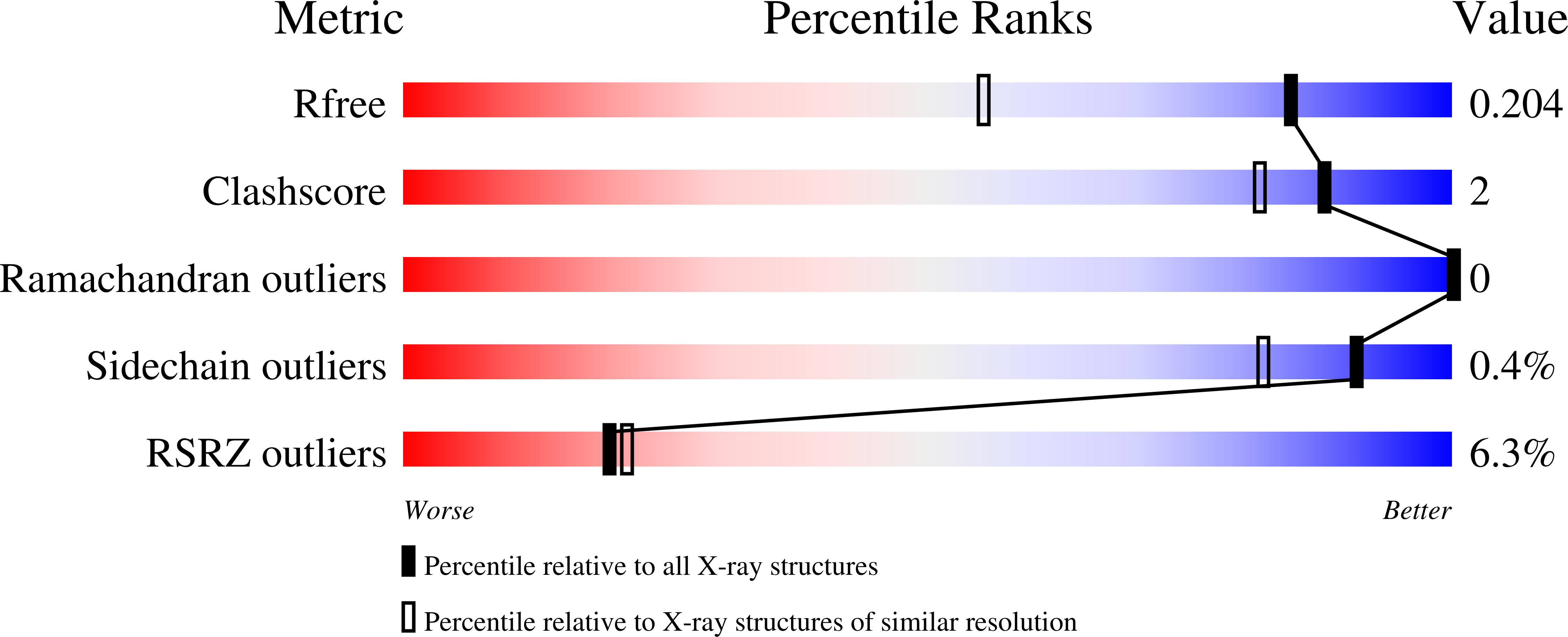 7ZJ0 validation report