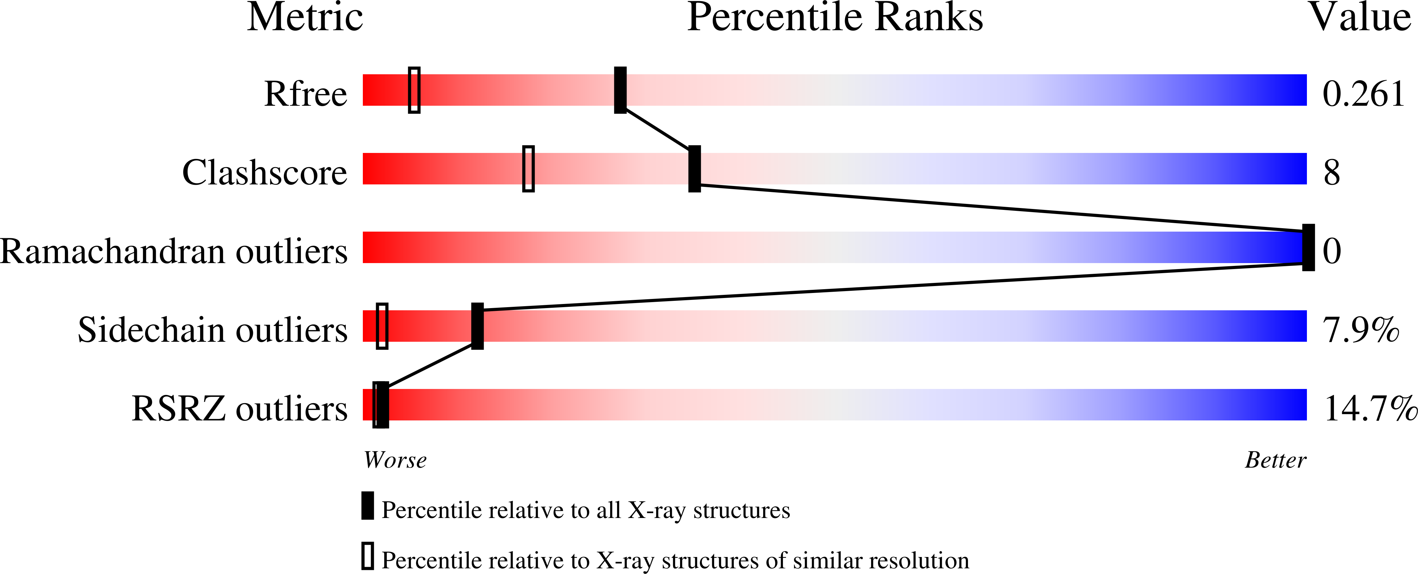 7ZJC validation report