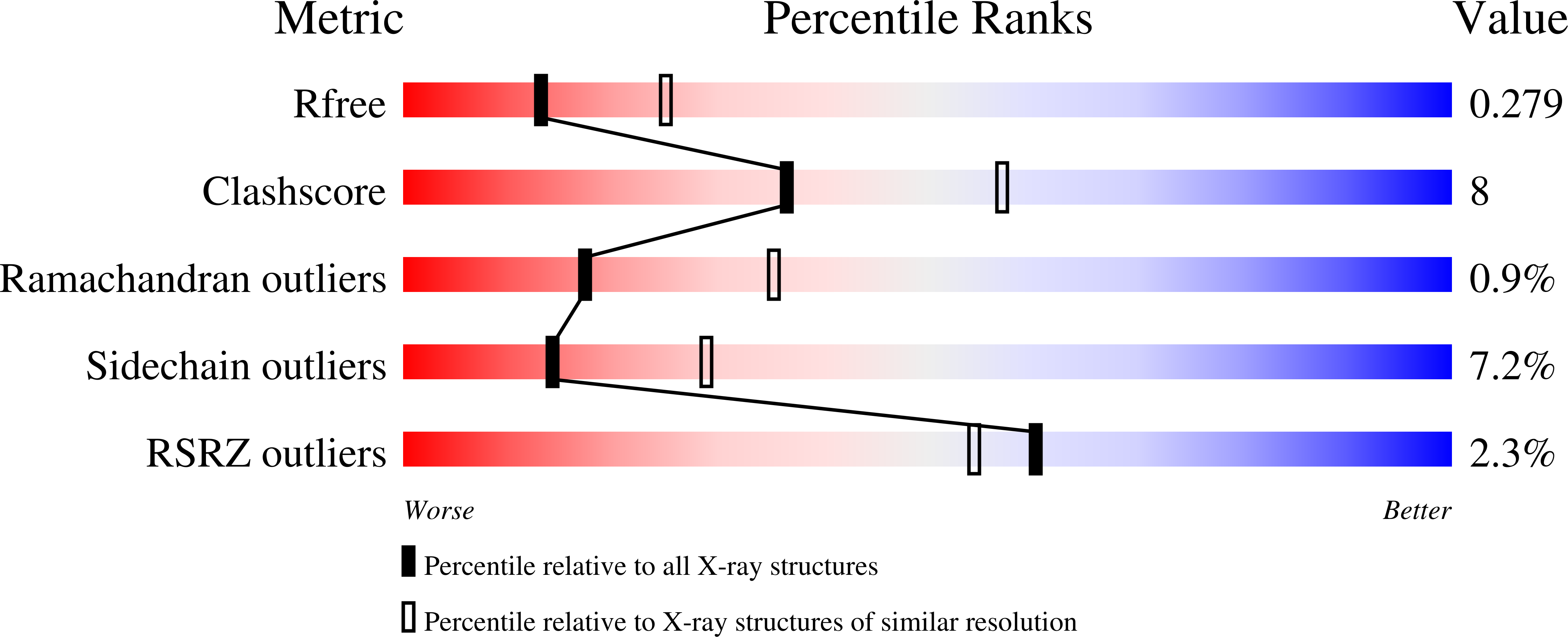 7ZJM validation report