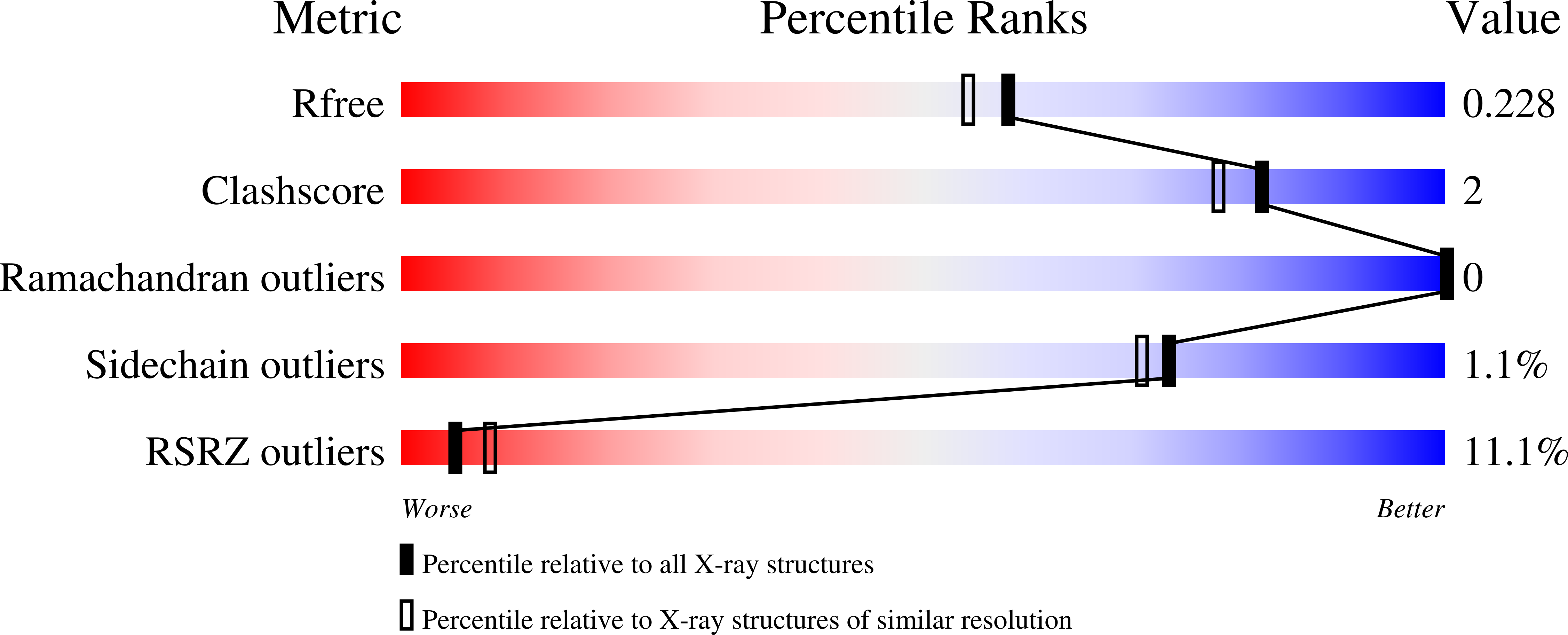 7ZJT validation report