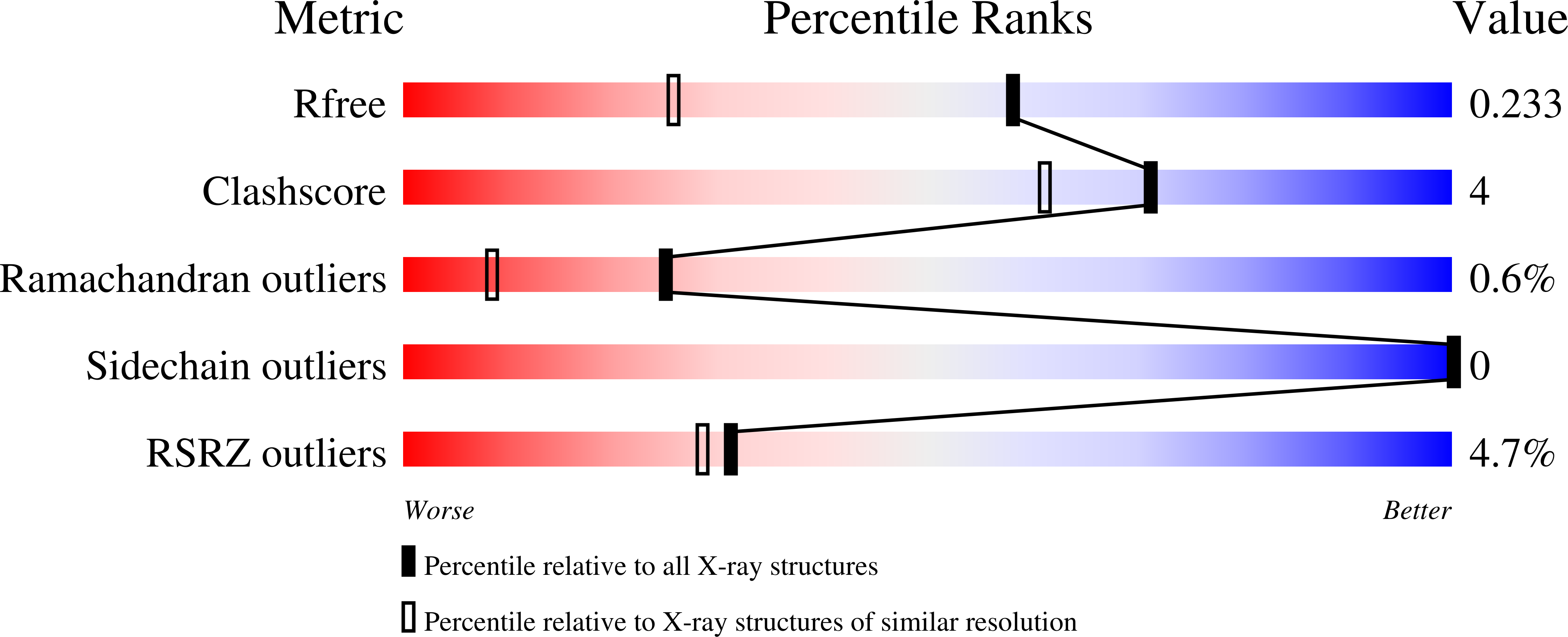 7ZK2 validation report
