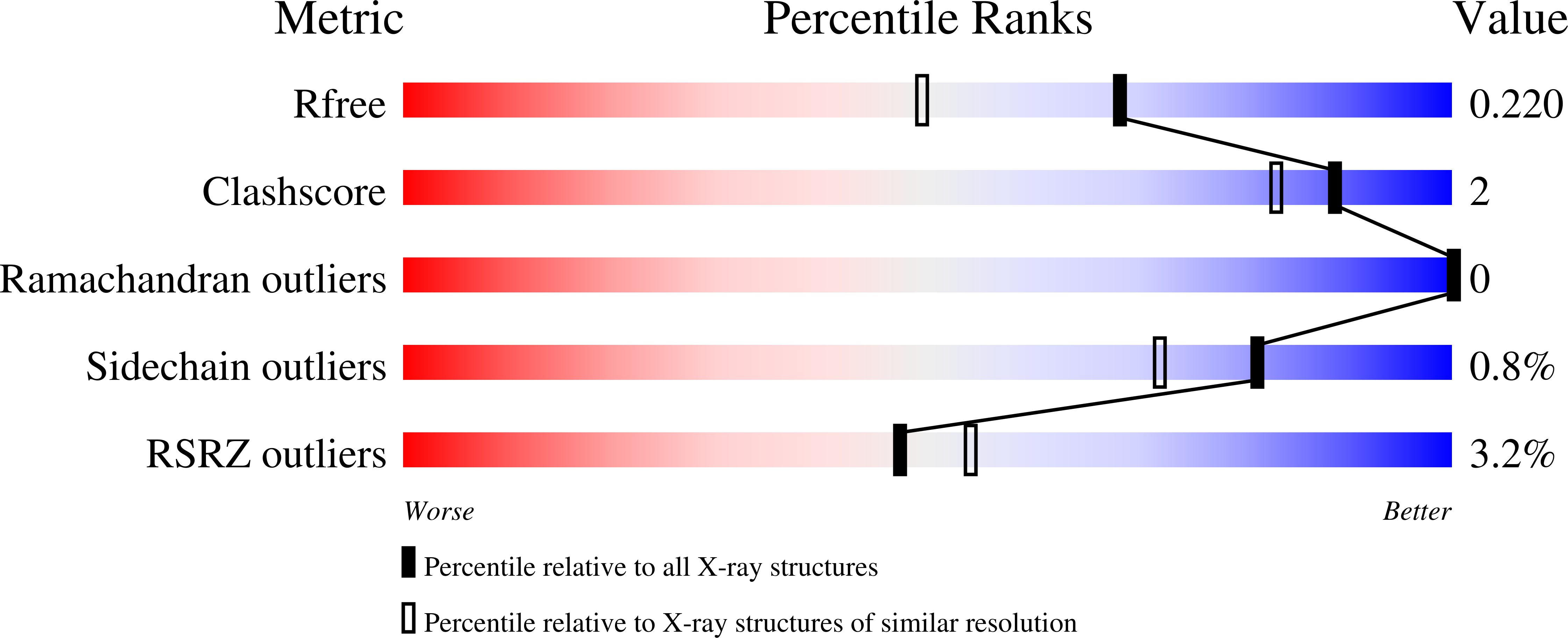 7ZKC validation report