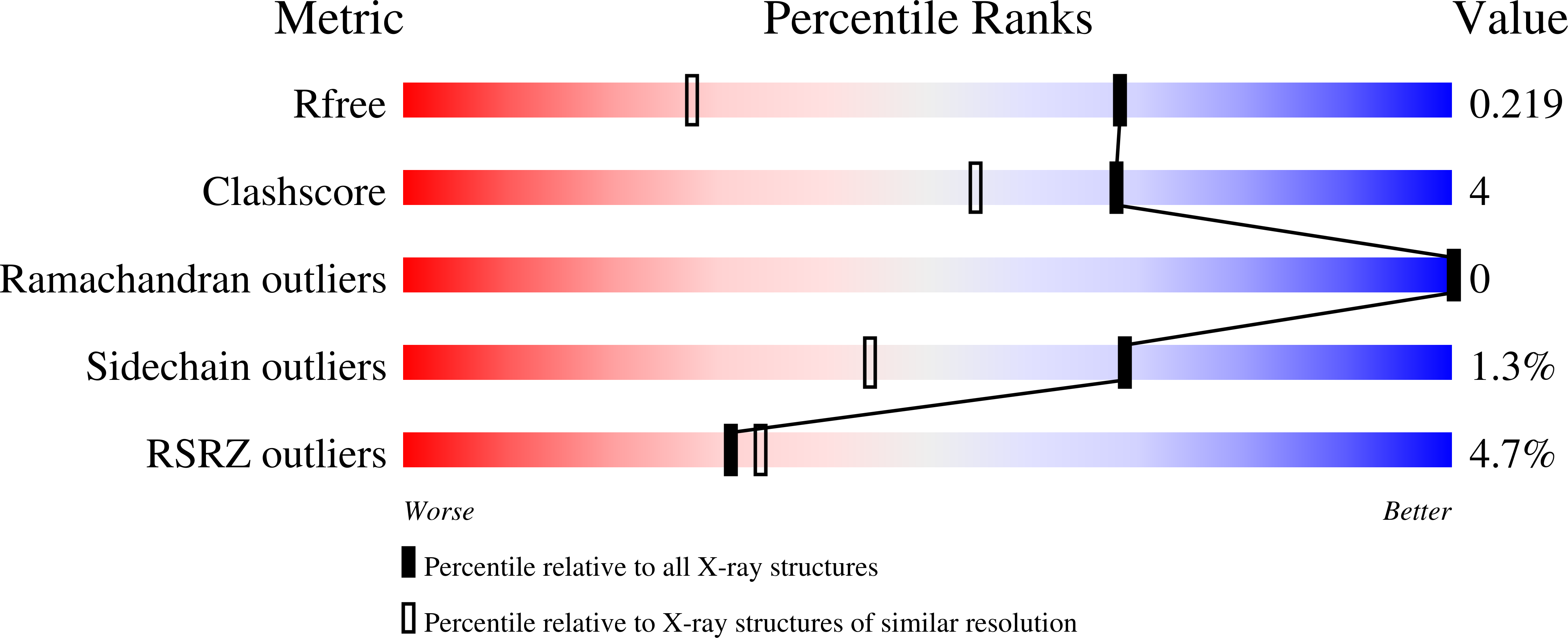 7ZKF validation report