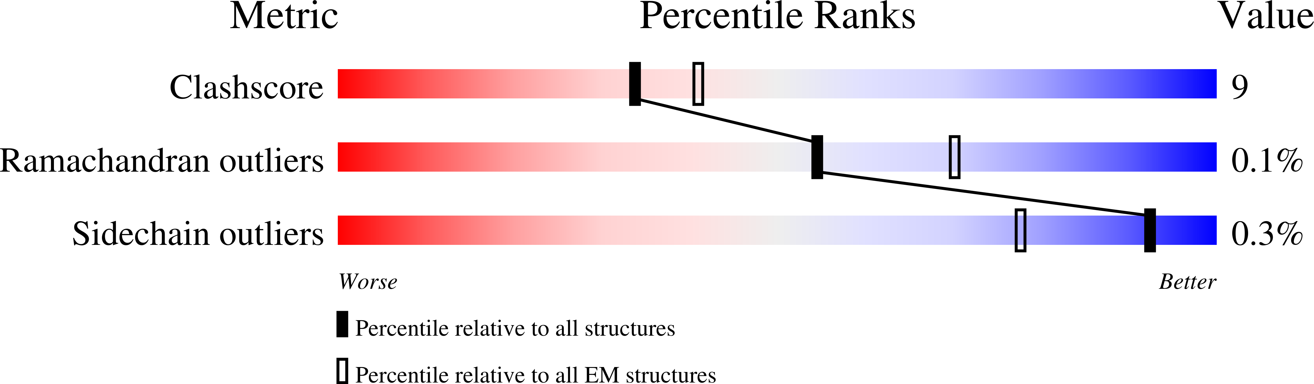 7ZKQ validation report
