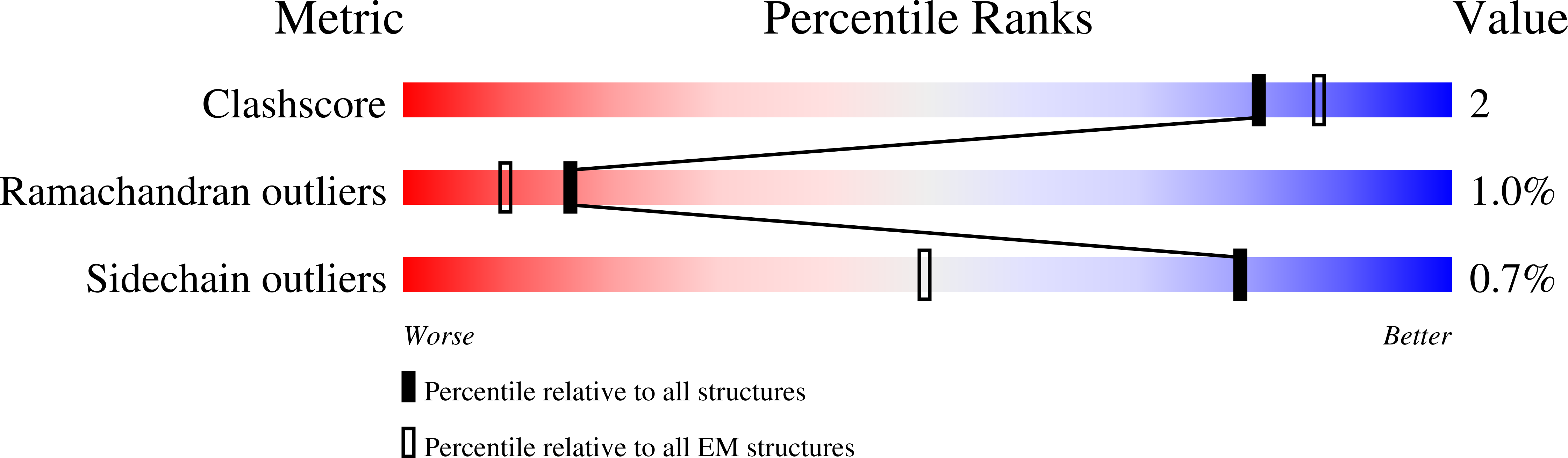 7ZL1 validation report