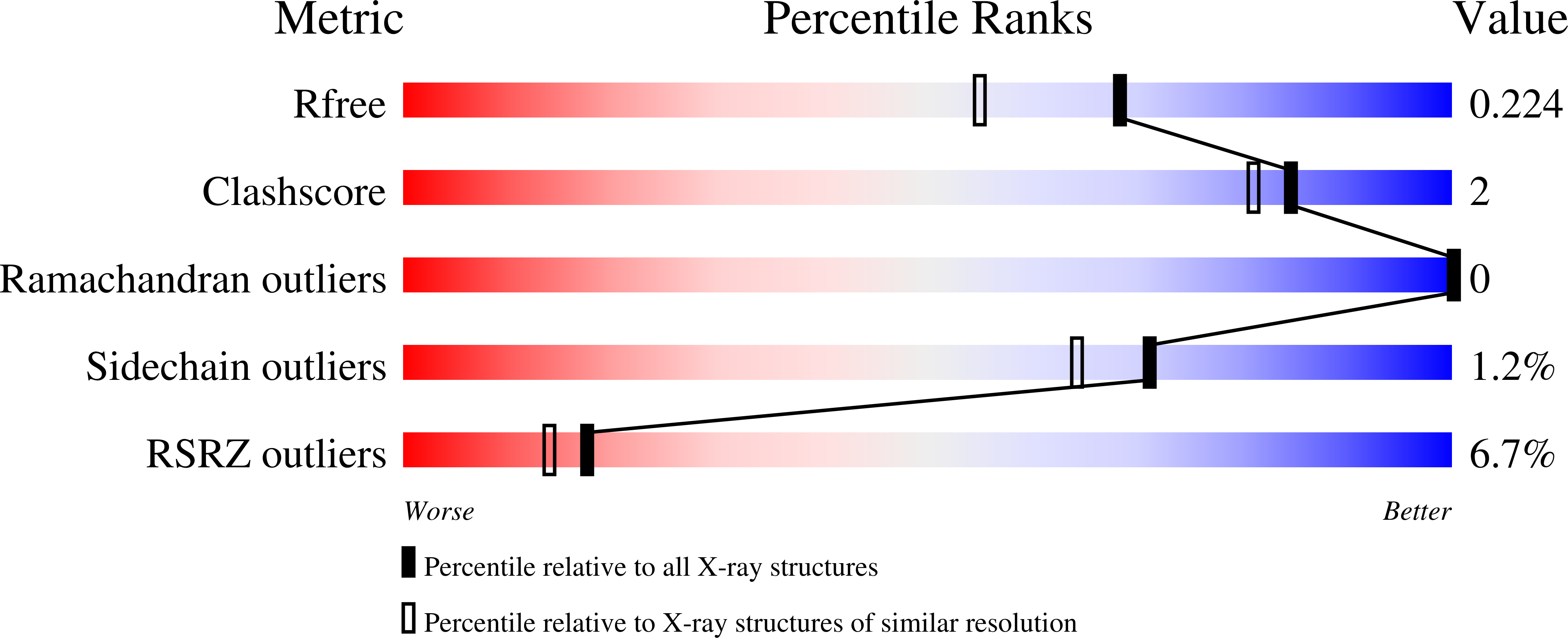 7ZLE validation report