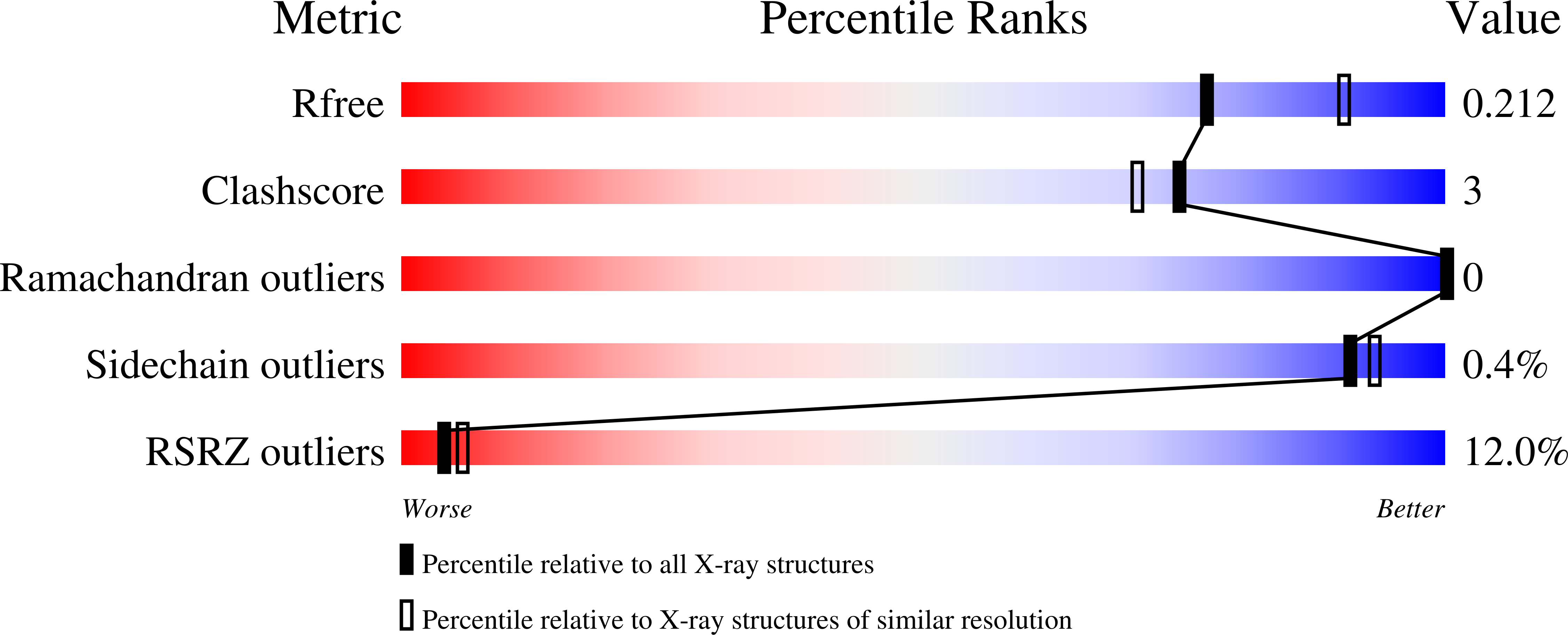 7ZM1 validation report