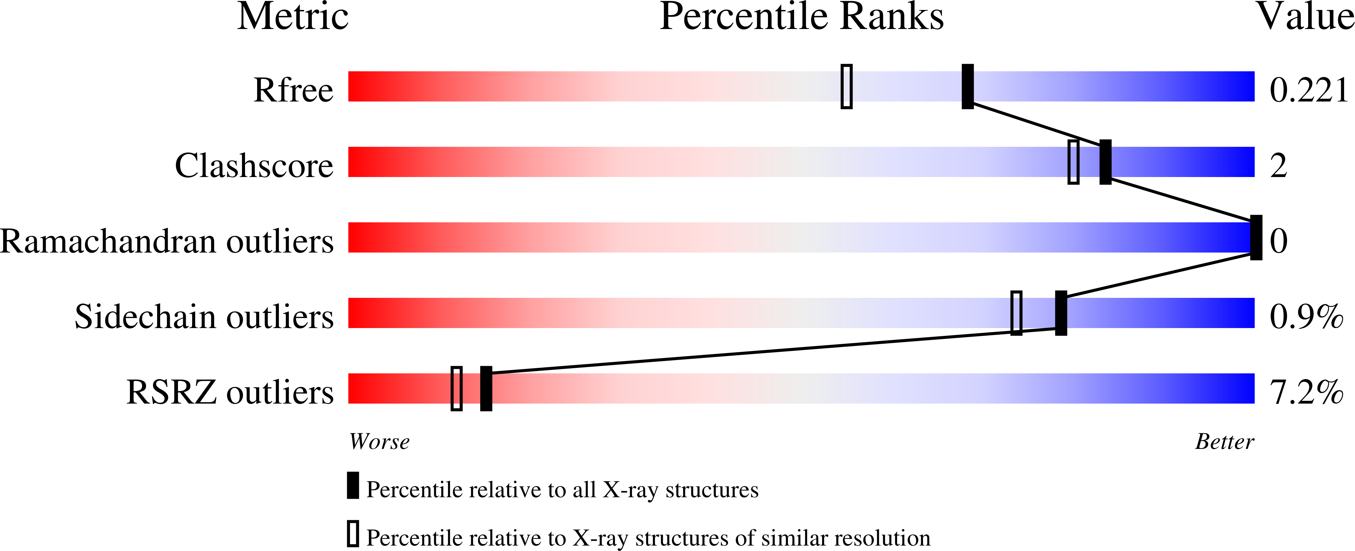 7ZM3 validation report