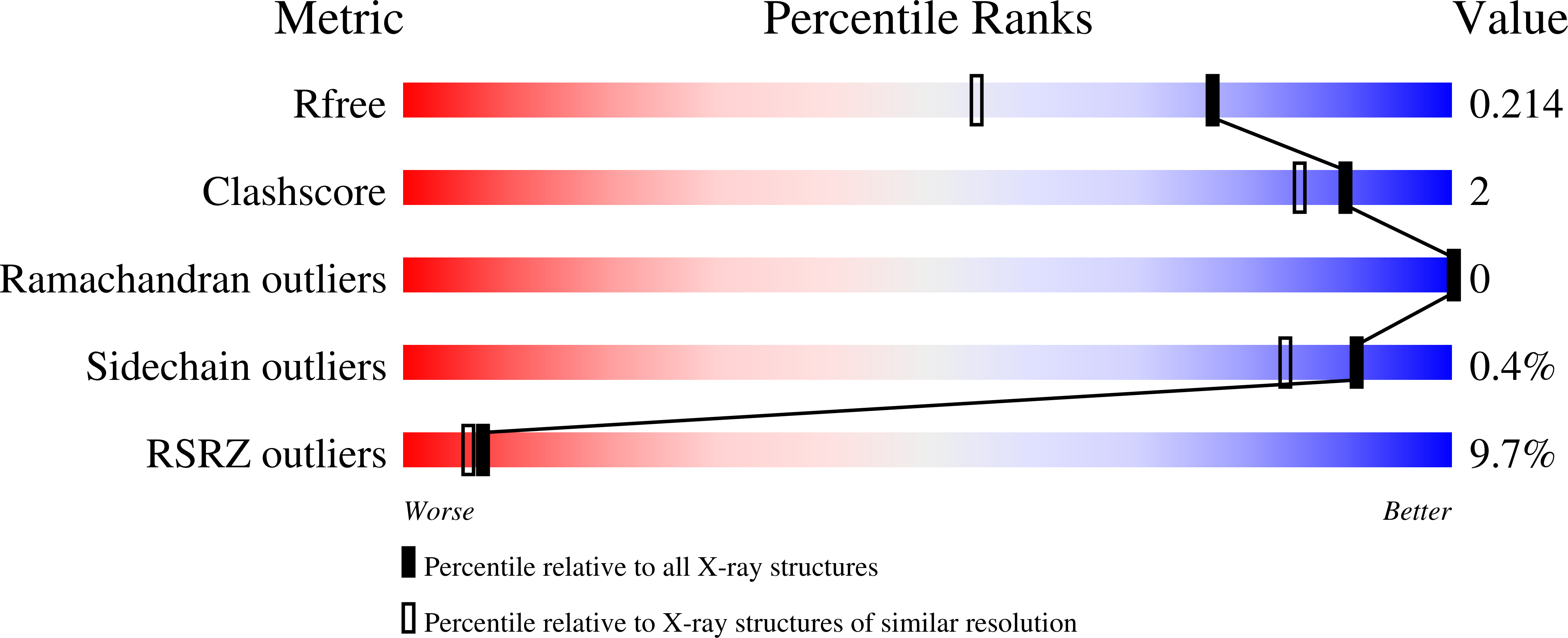 7ZM4 validation report