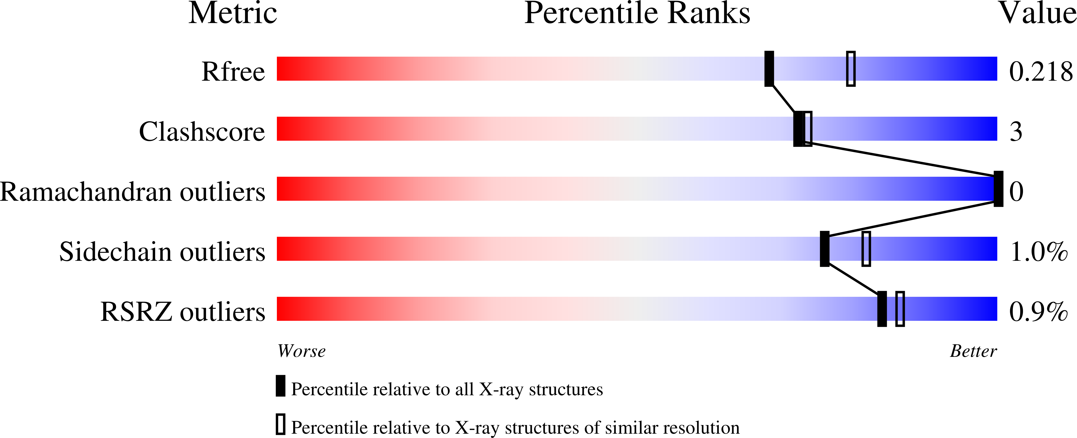 7ZOZ validation report