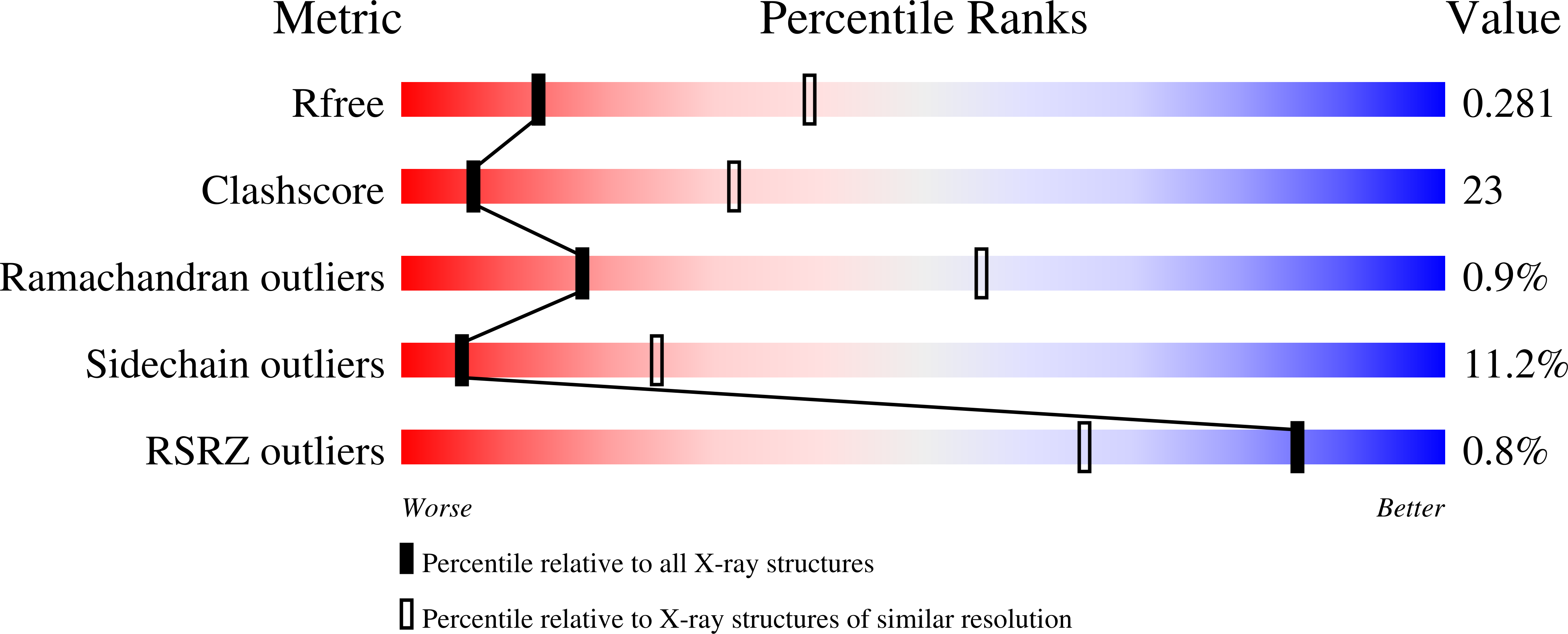 7ZQ7 validation report