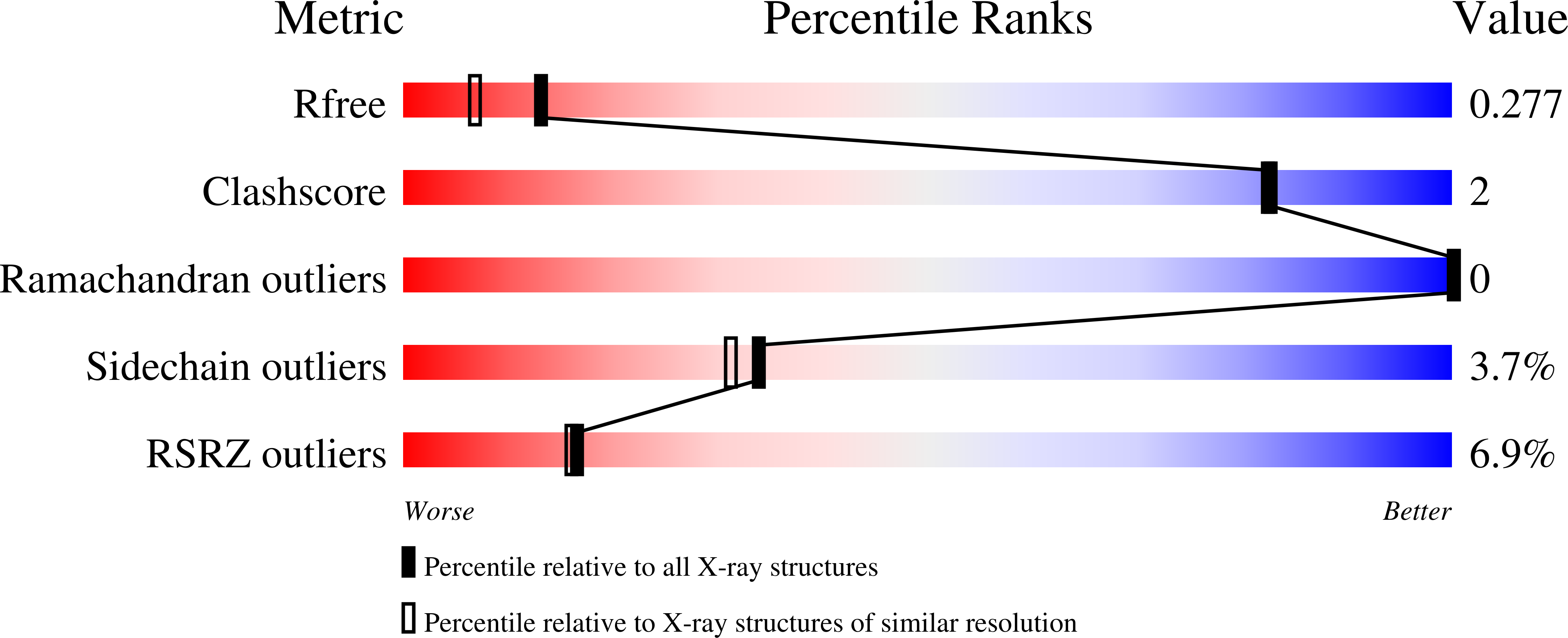 7ZT4 validation report