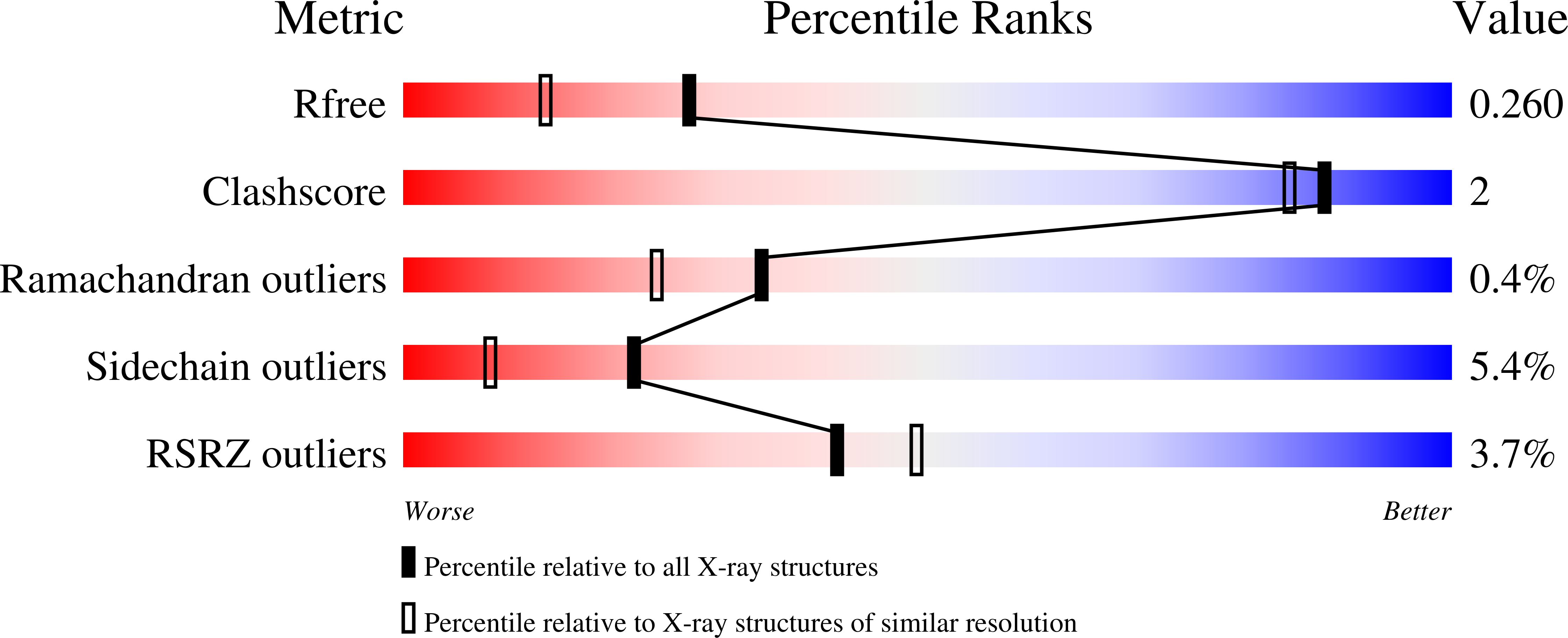 7ZTV validation report