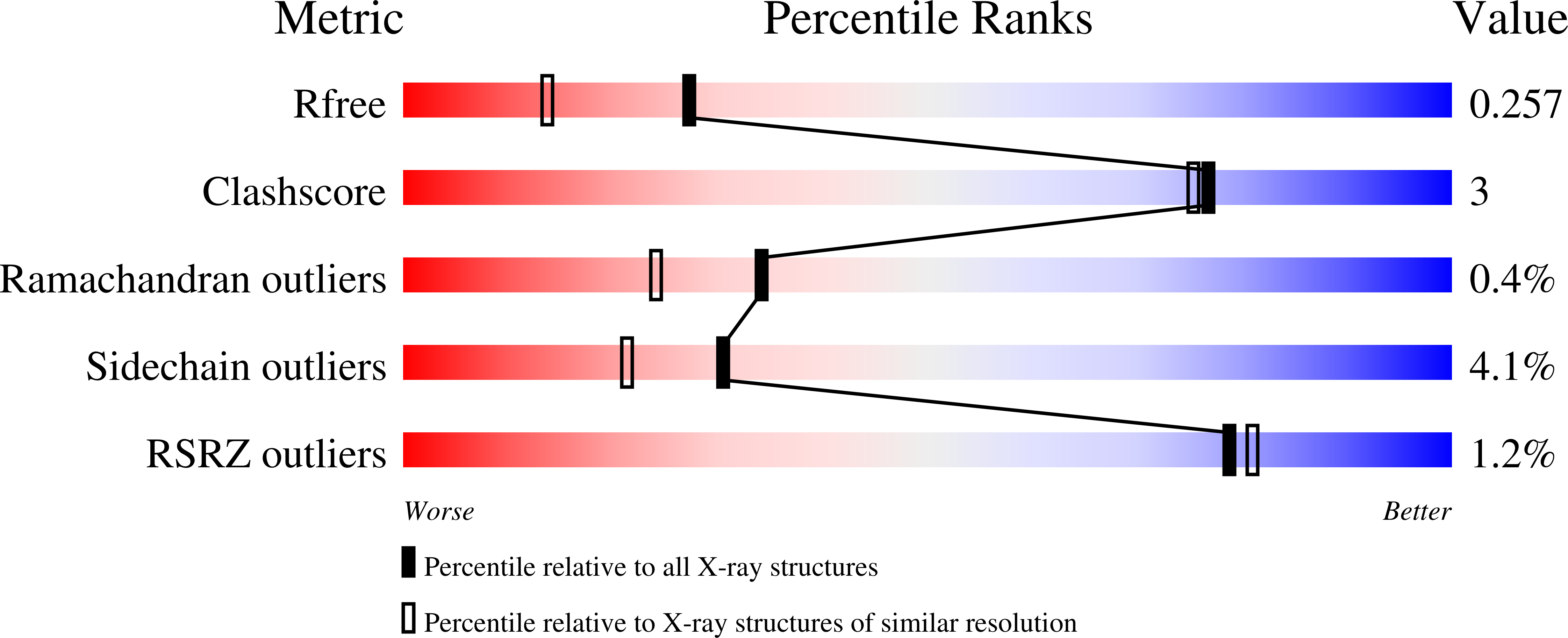 7ZTX validation report