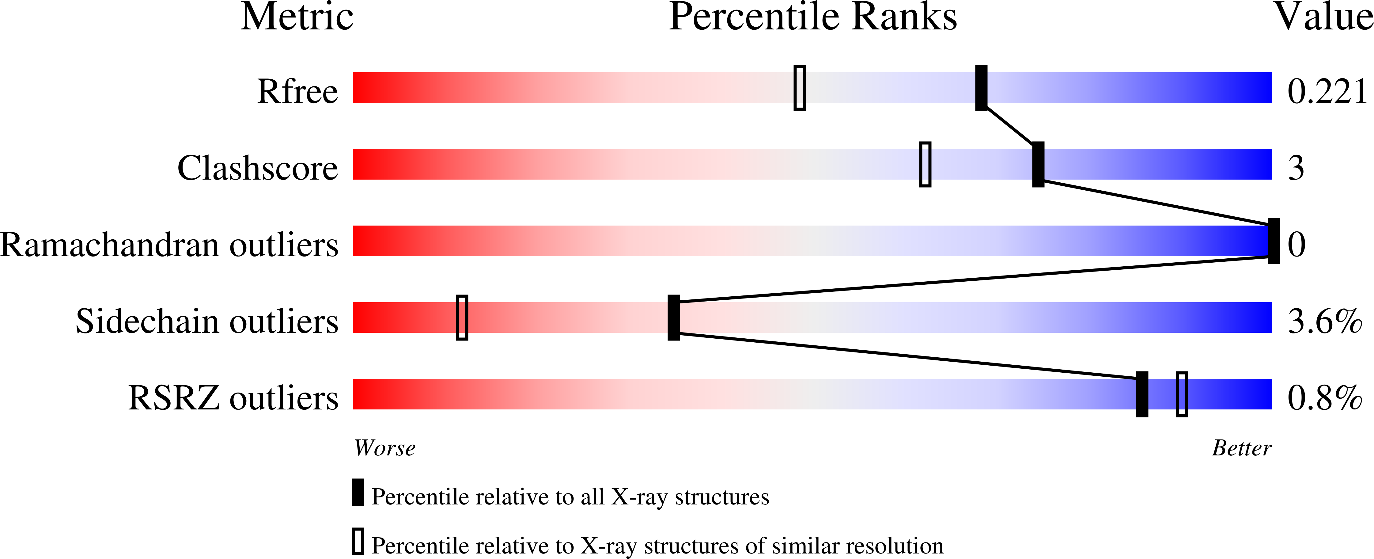 7ZU2 validation report