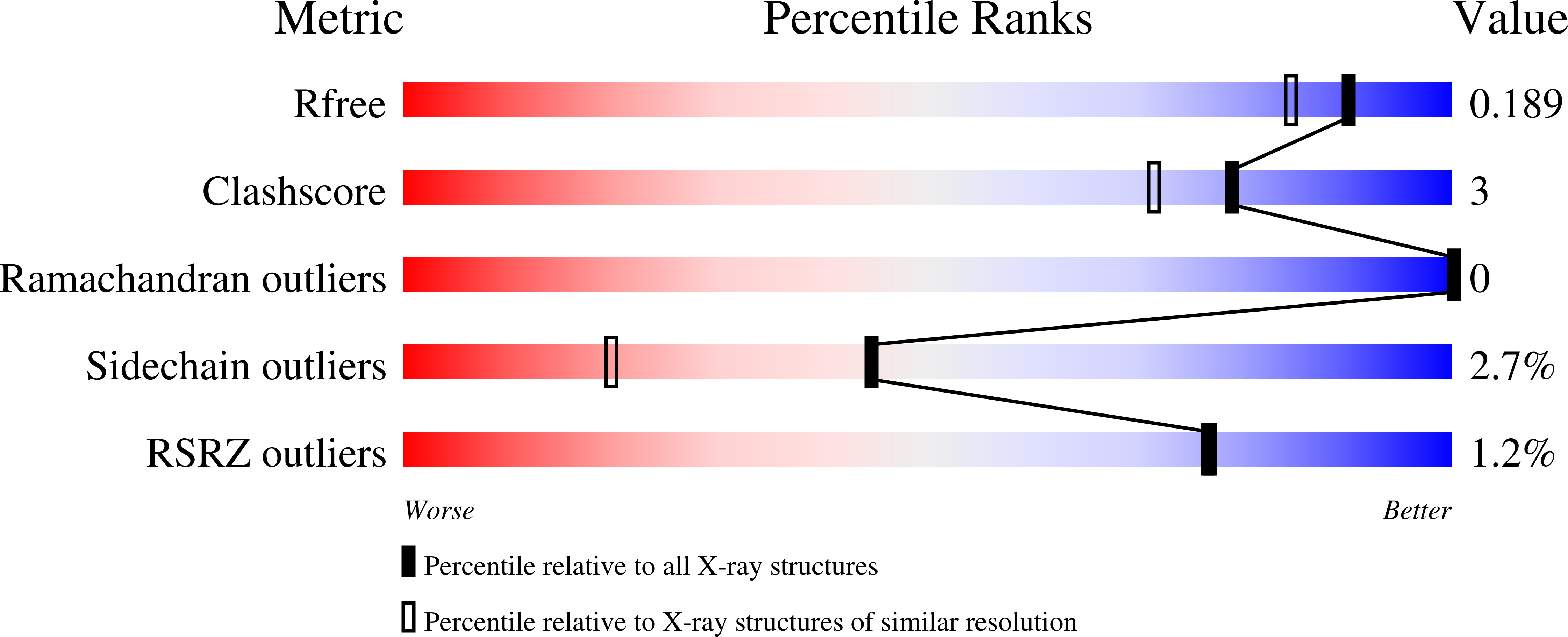 7ZVF validation report