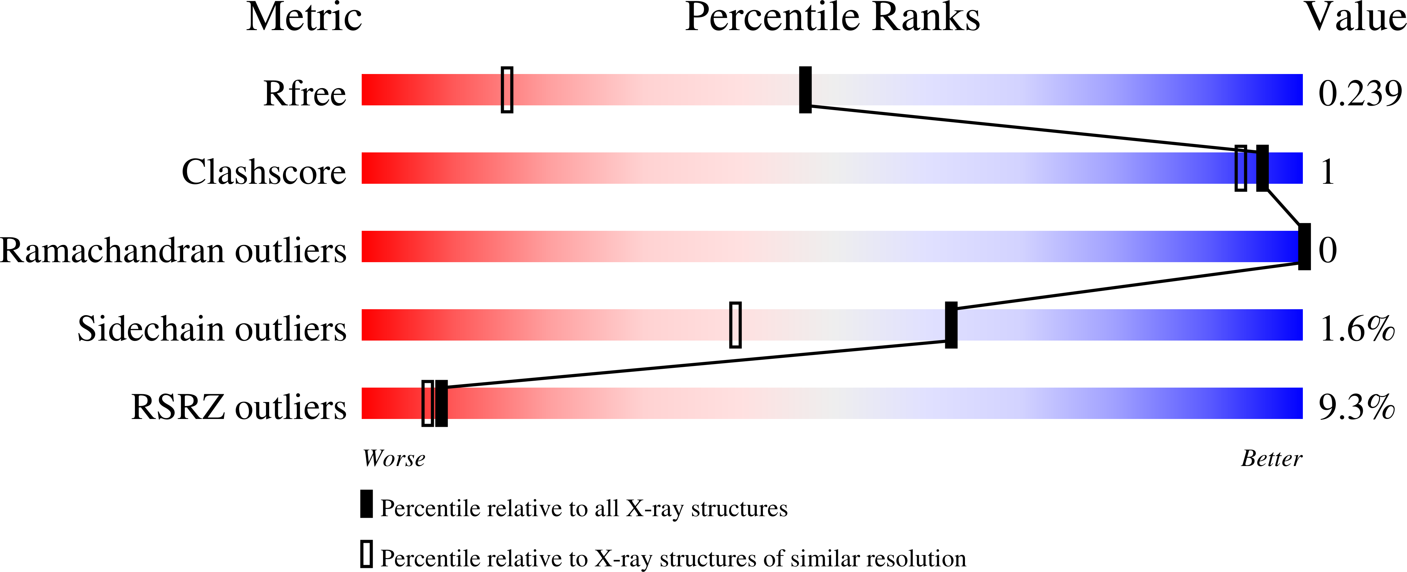 7ZVP validation report