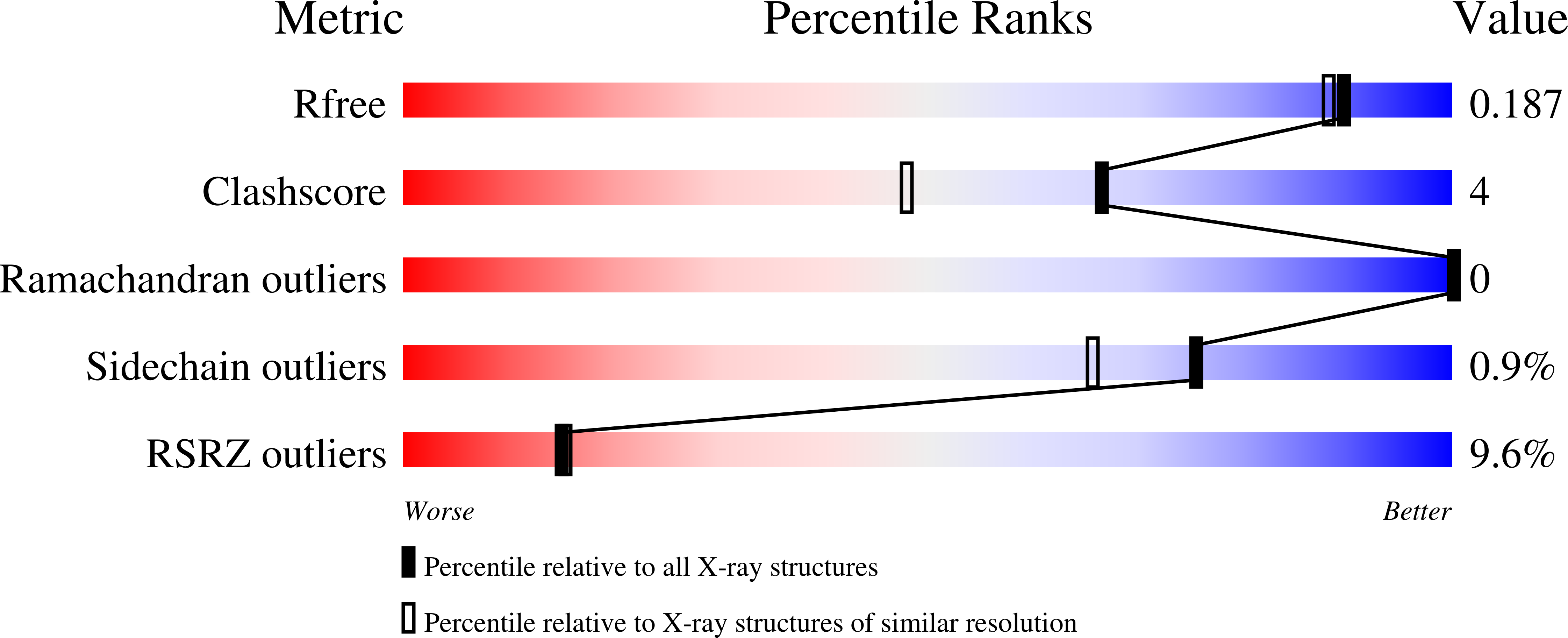 7ZVZ validation report