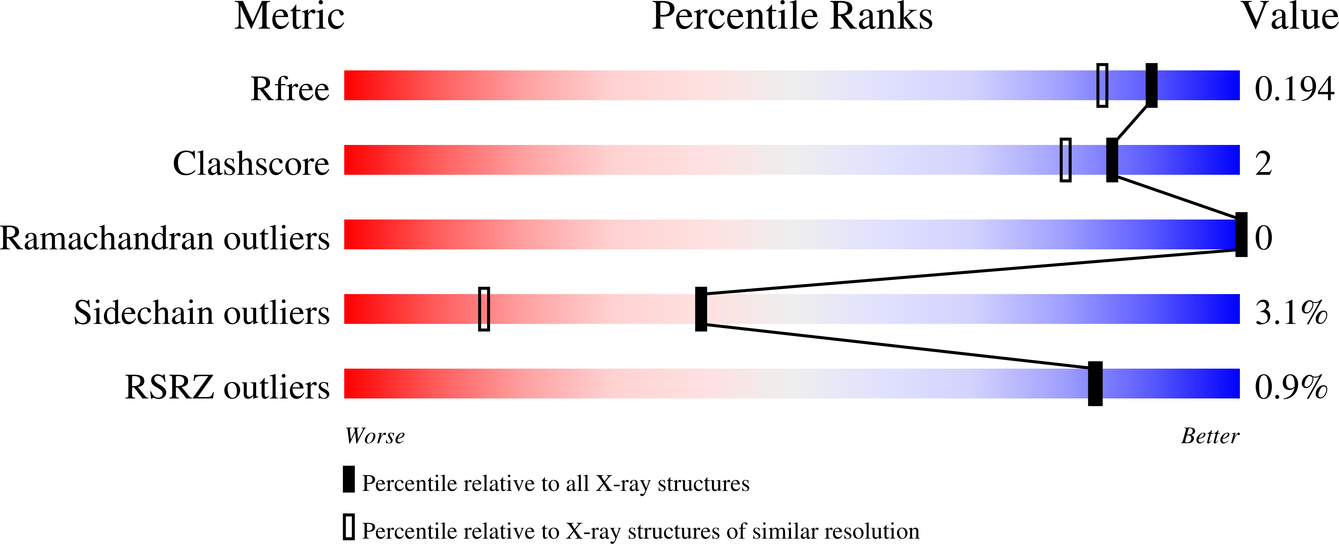 7ZXA validation report